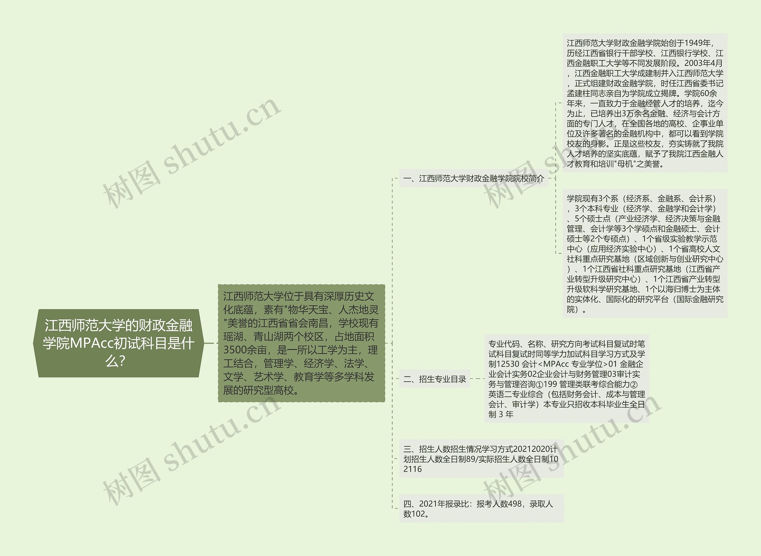 江西师范大学的财政金融学院MPAcc初试科目是什么？