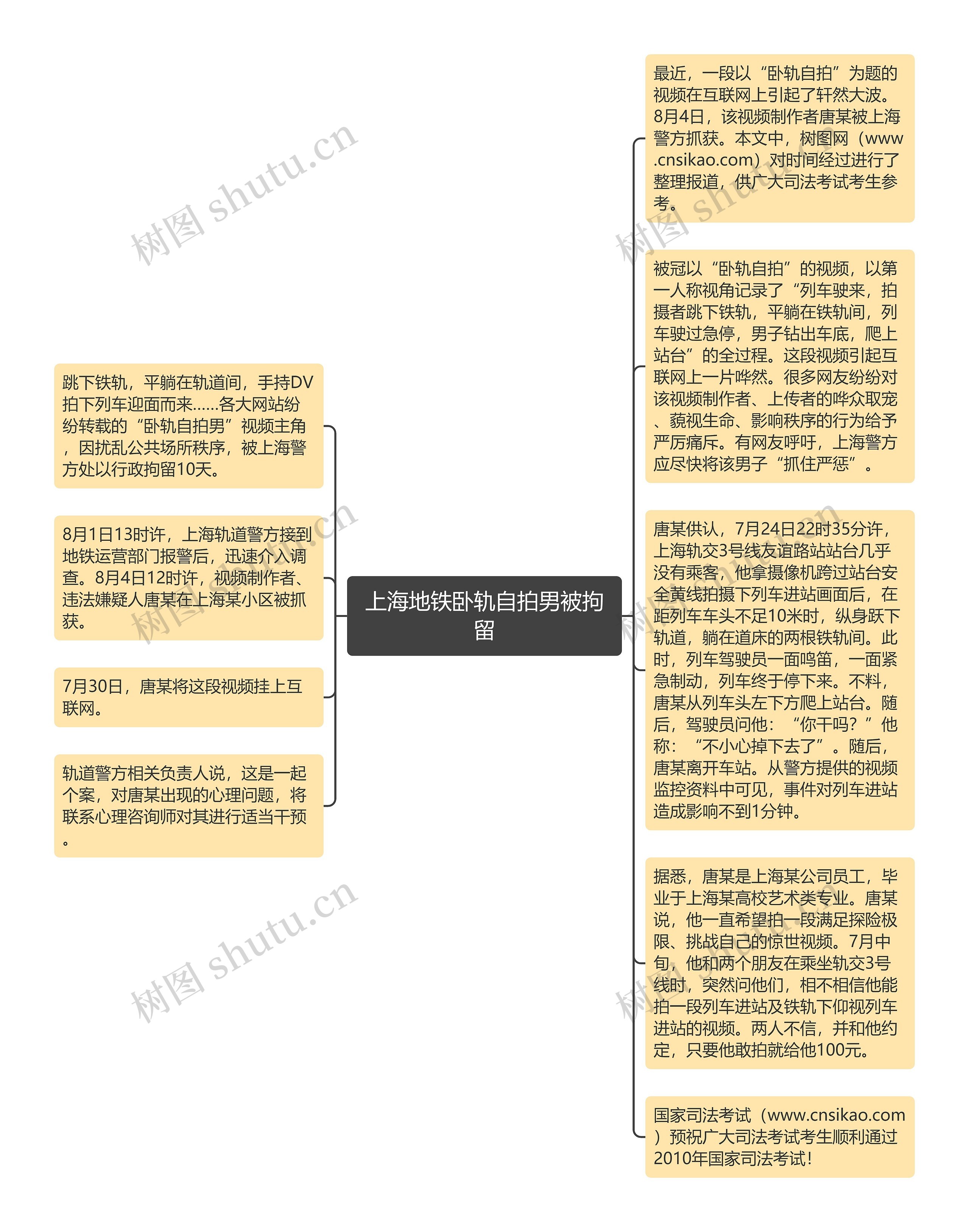 上海地铁卧轨自拍男被拘留