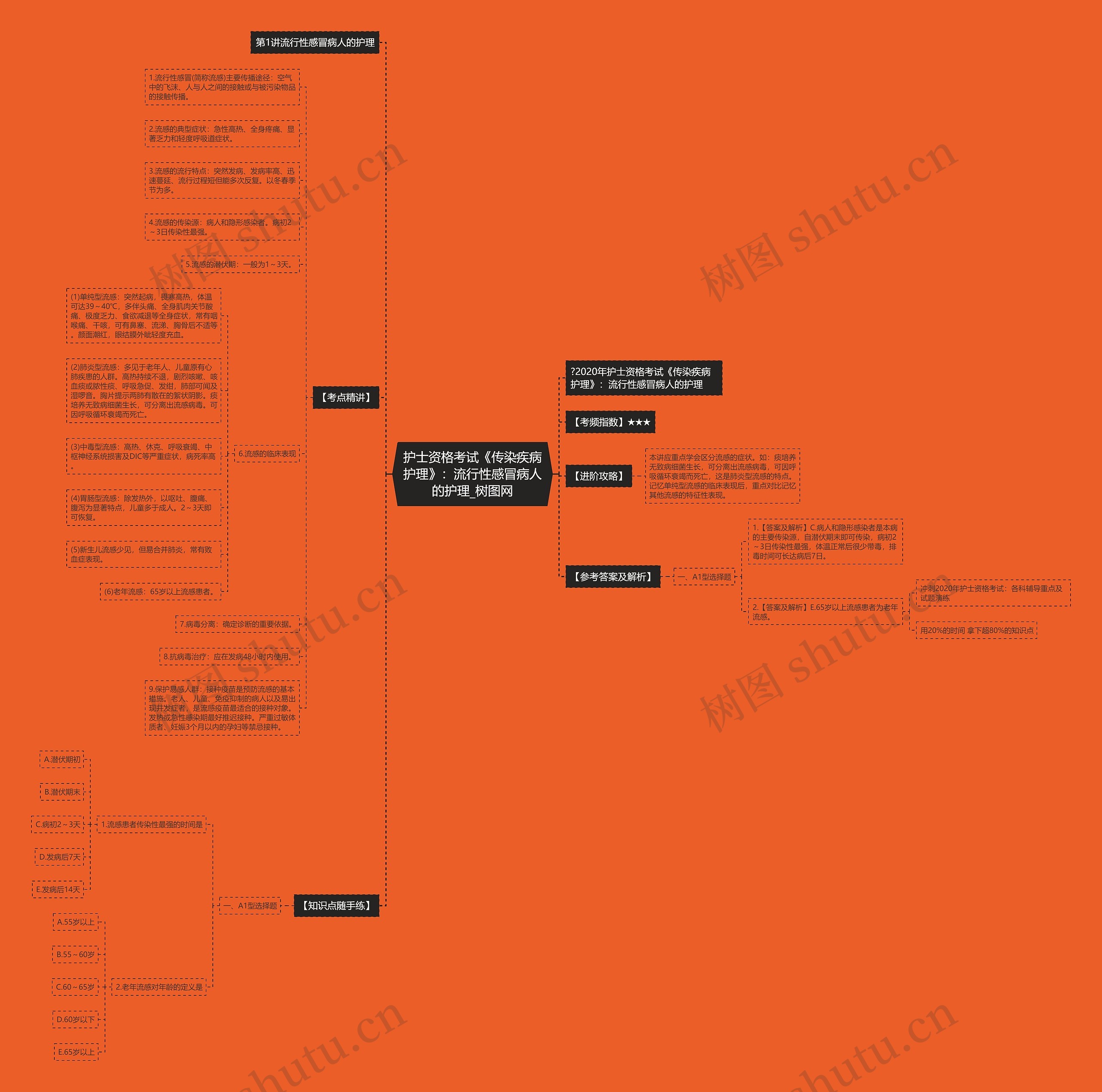 护士资格考试《传染疾病护理》:流行性感冒病人的护理 护士资格考试《传染疾病护理》:流行性感冒病人的护理