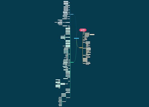 初三数学重要知识点大全思维导图