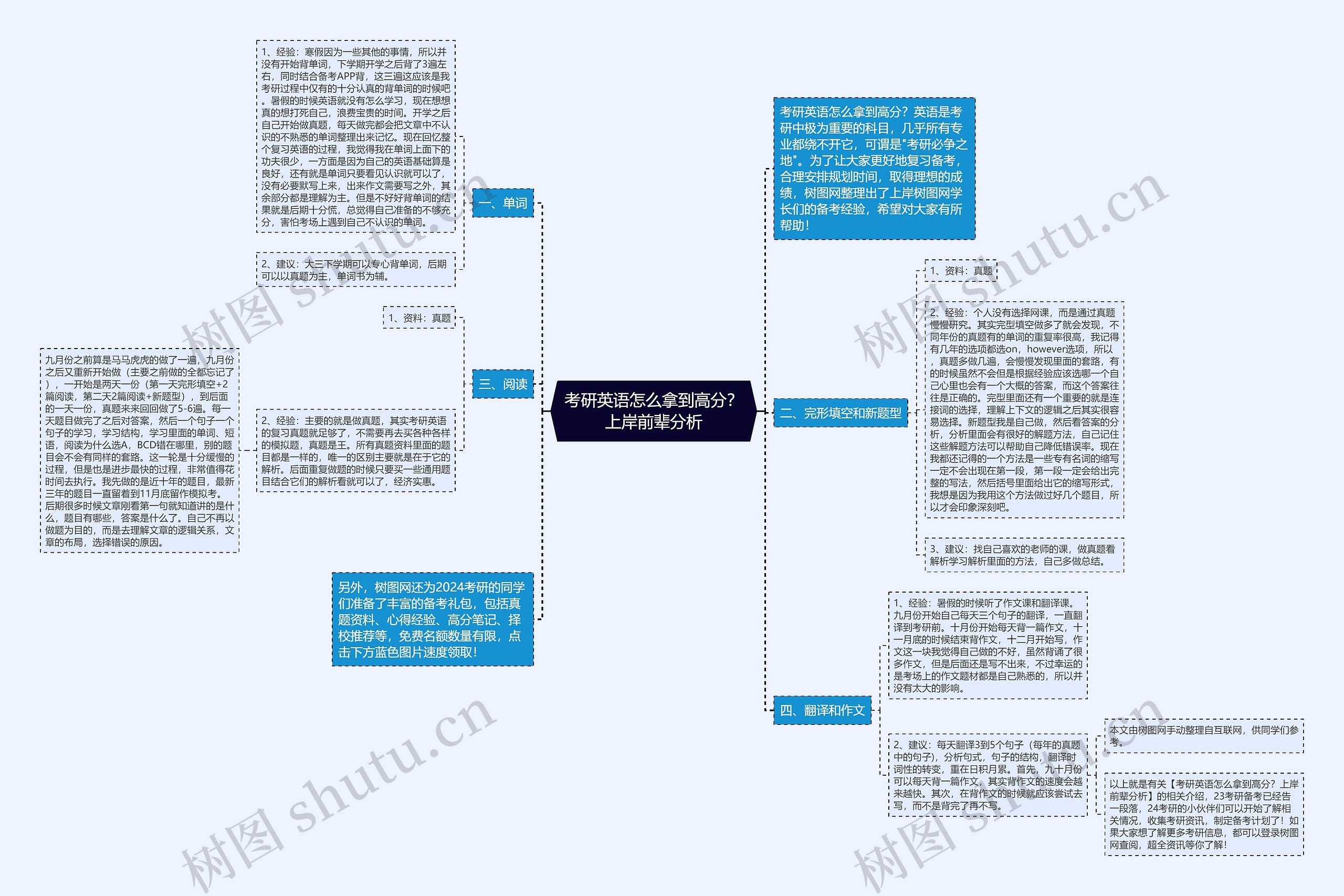 考研英语怎么拿到高分？上岸前辈分析