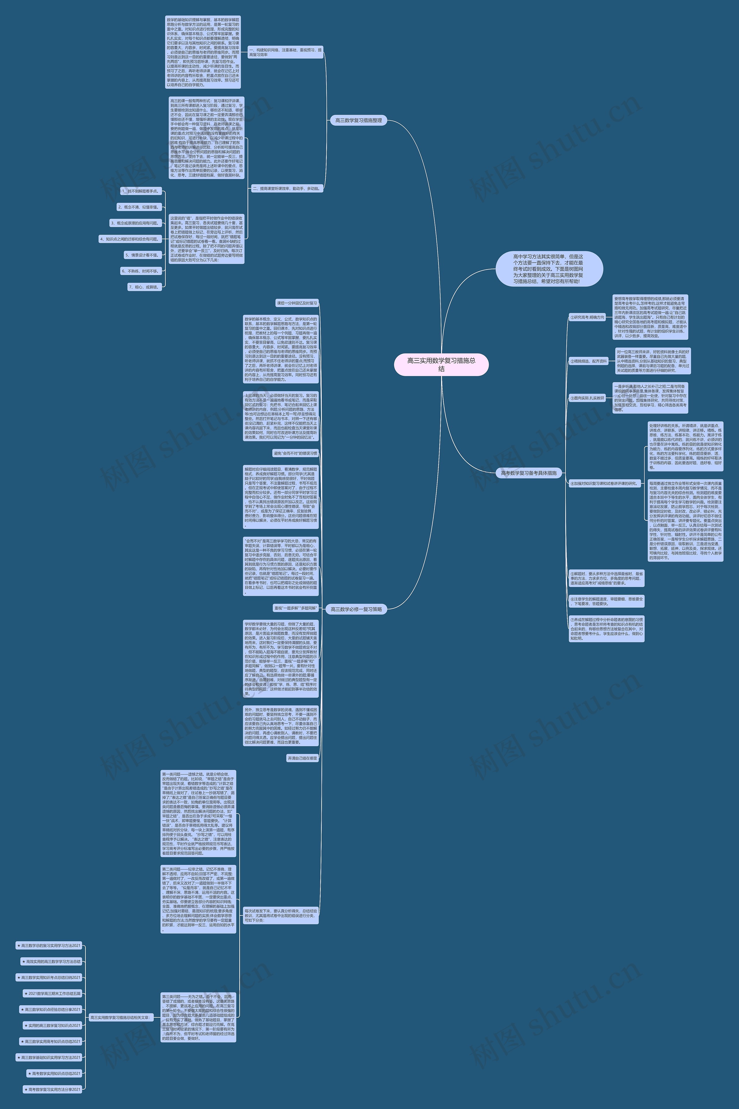 高三实用数学复习措施总结思维导图