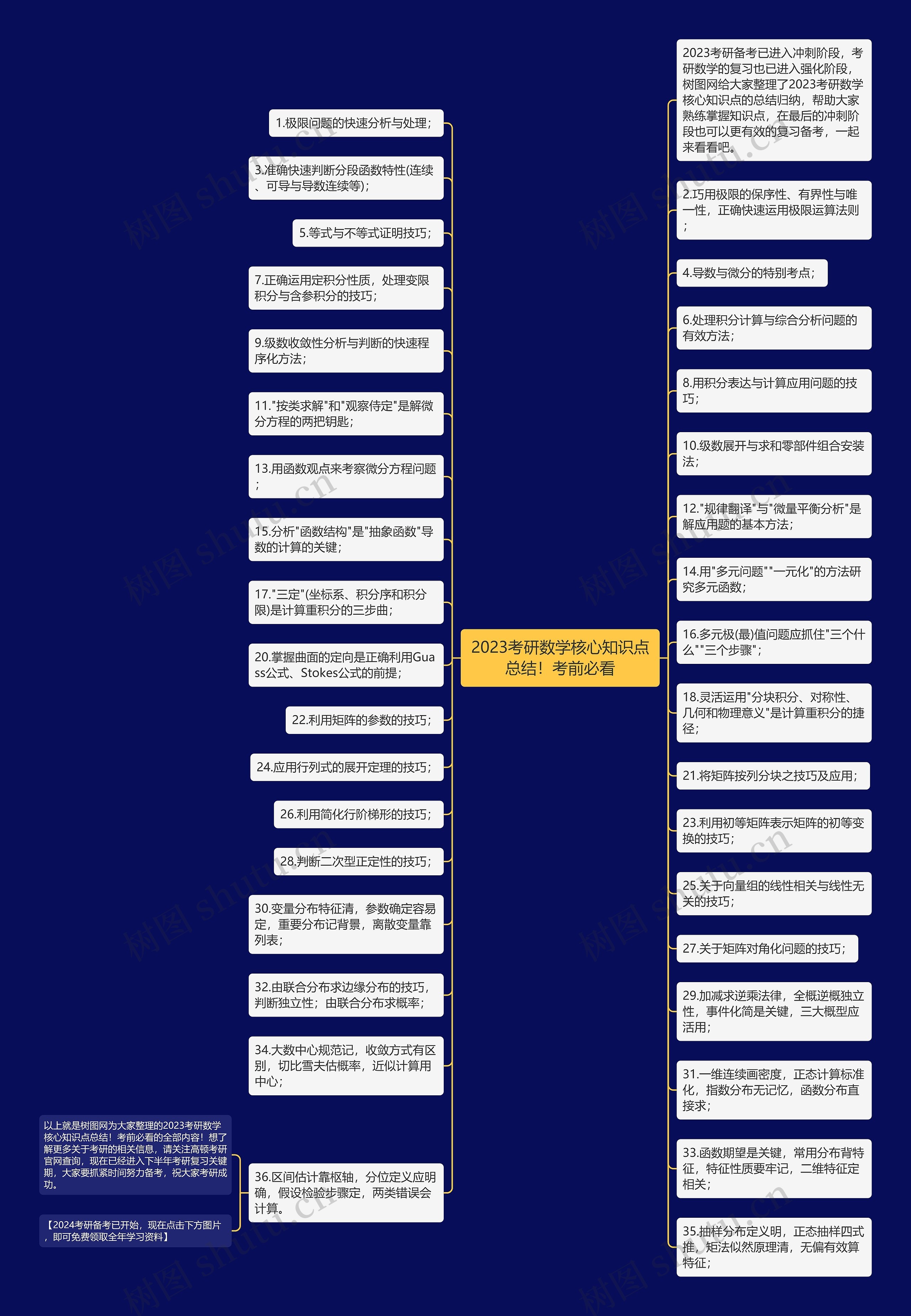 2023考研数学核心知识点总结！考前必看