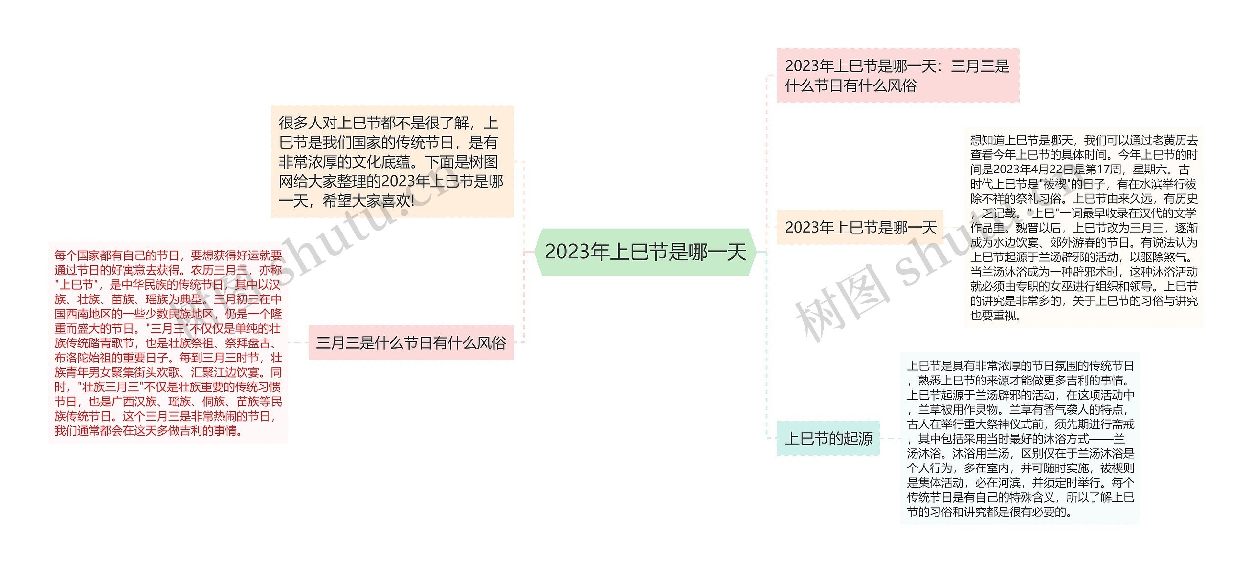 2023年上巳节是哪一天