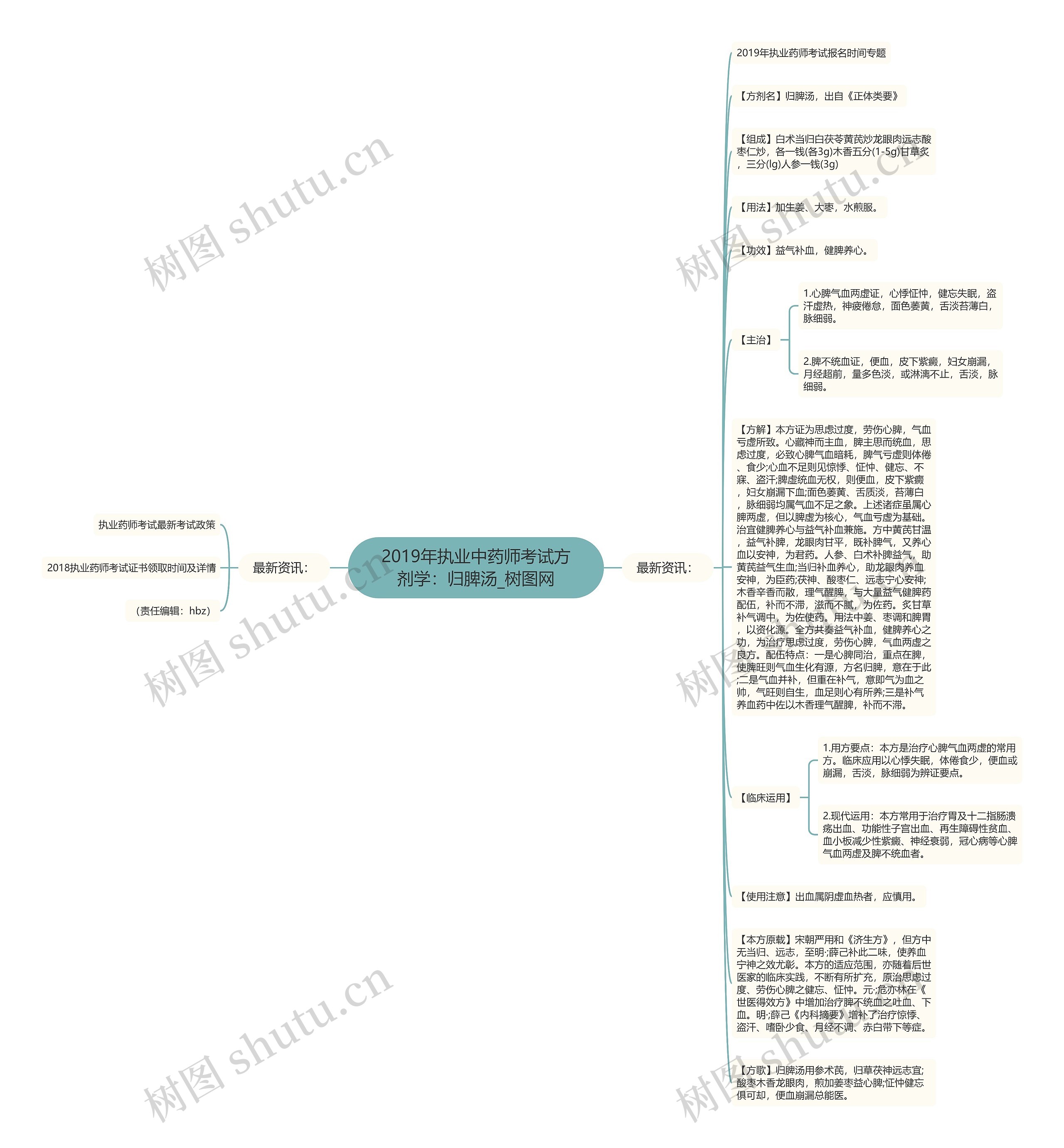 2019年执业中药师考试方剂学：归脾汤思维导图