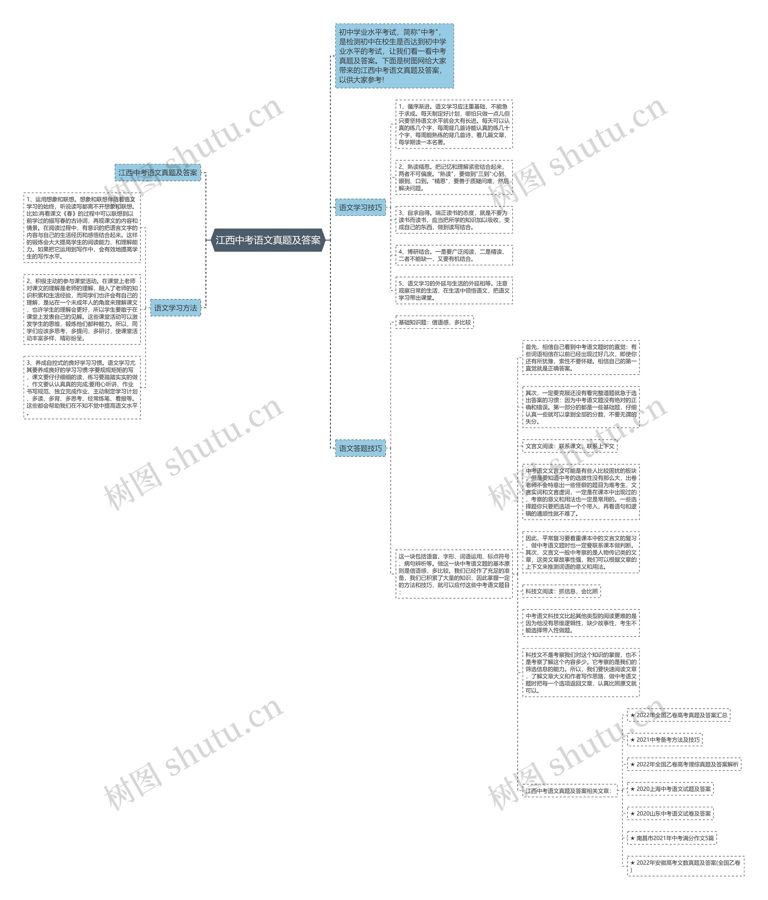 江西中考语文真题及答案思维导图