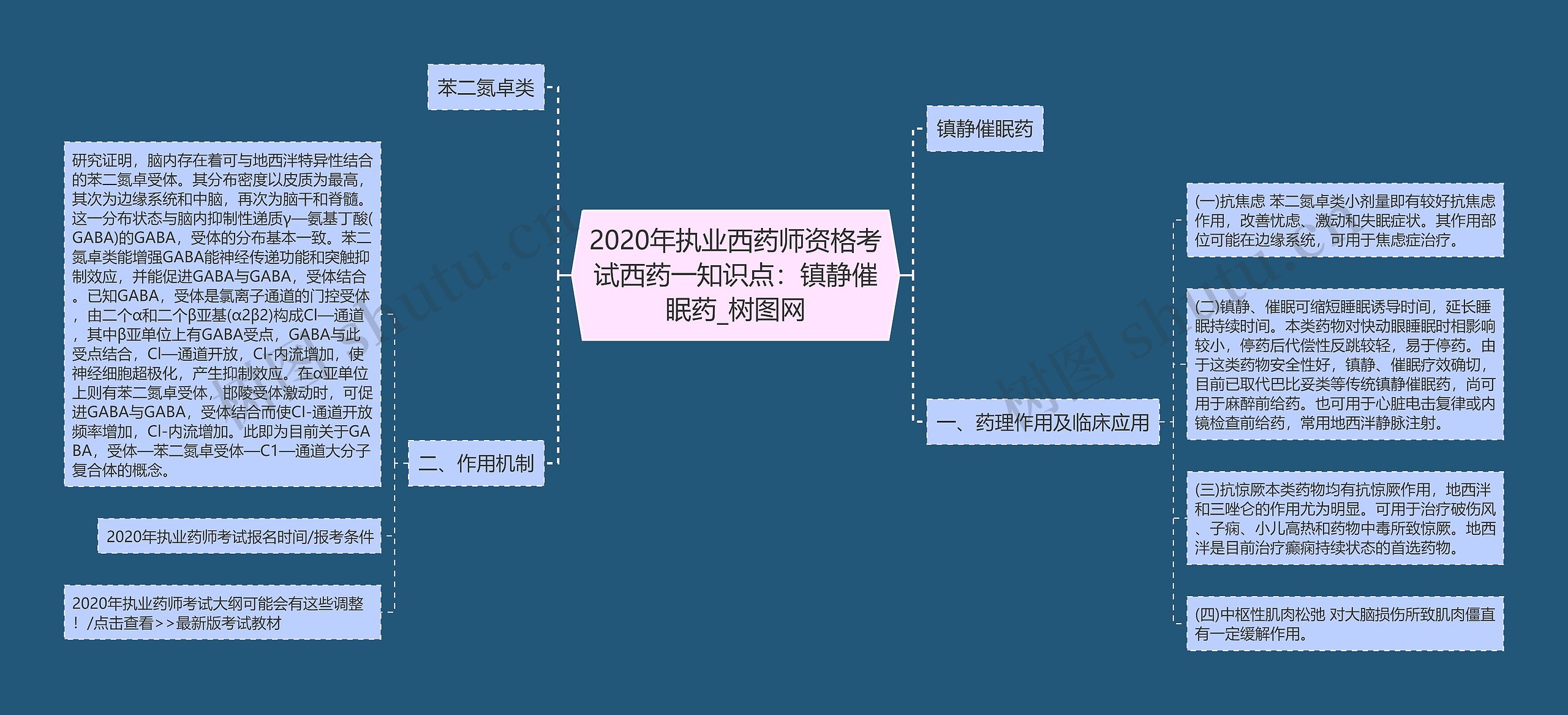 2020年执业西药师资格考试西药一知识点：镇静催眠药