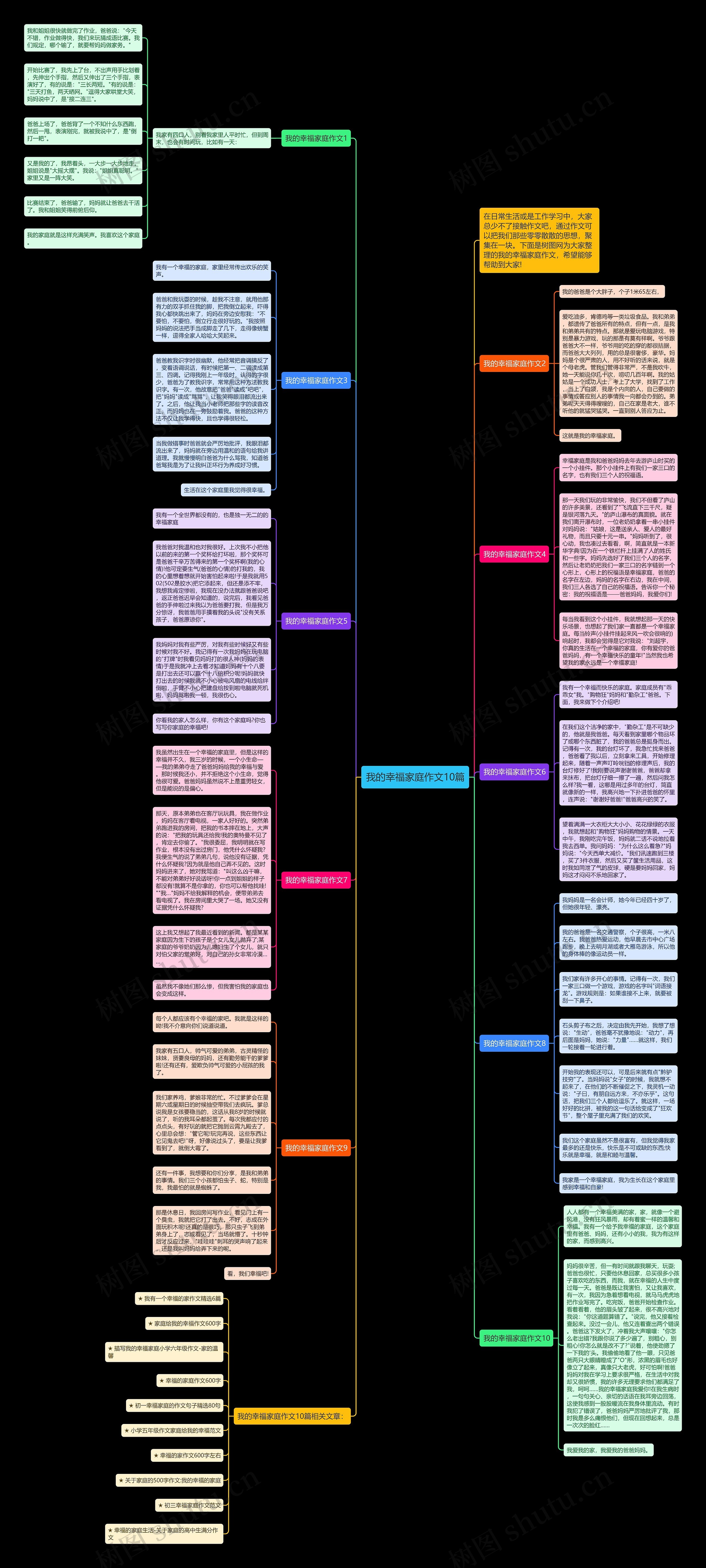 我的幸福家庭作文10篇思维导图