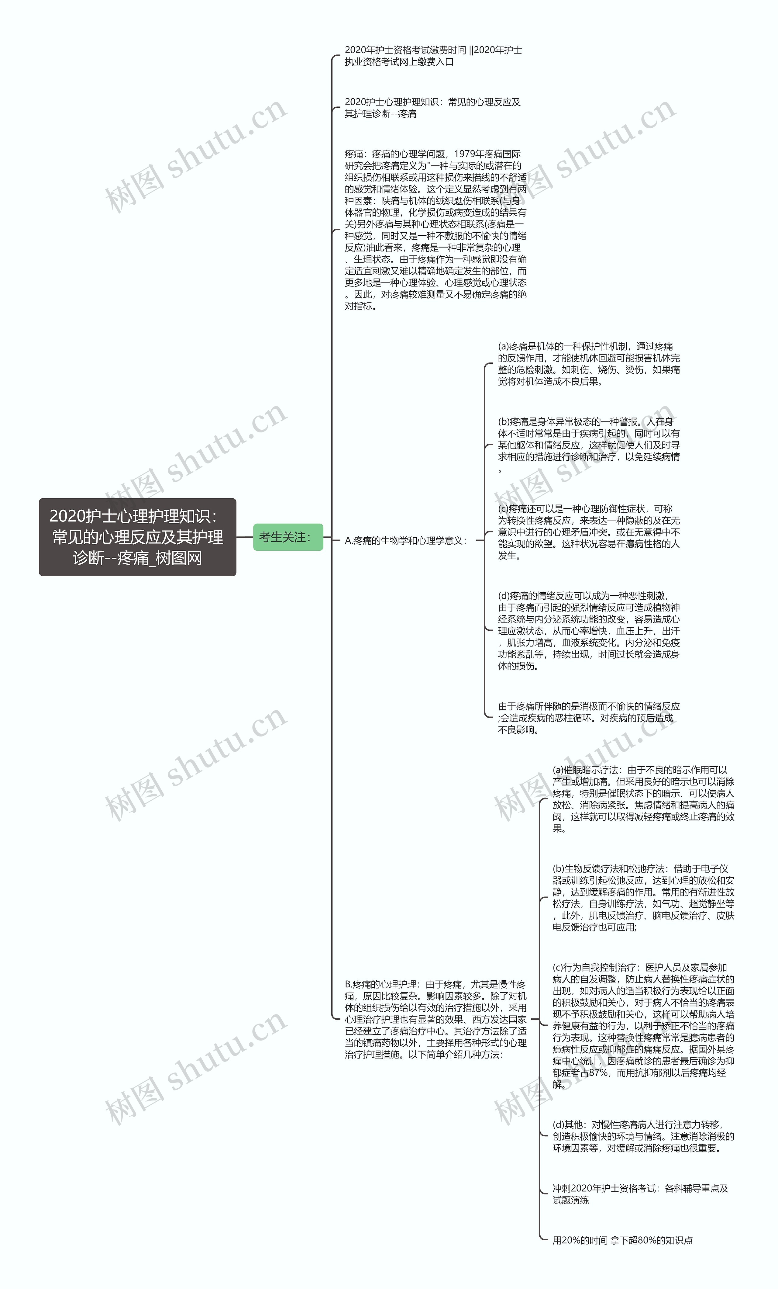 2020护士心理护理知识:常见的心理反应及其护理诊断--疼痛 2020护士心理护理知识:常见的心理反应及其护理诊断--疼痛