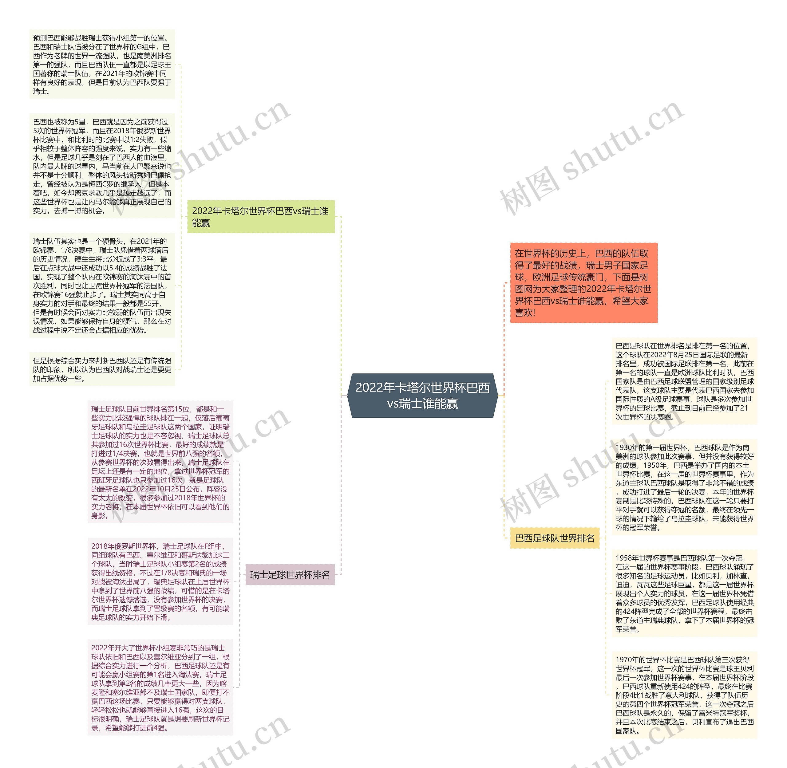 2022年卡塔尔世界杯巴西vs瑞士谁能赢思维导图