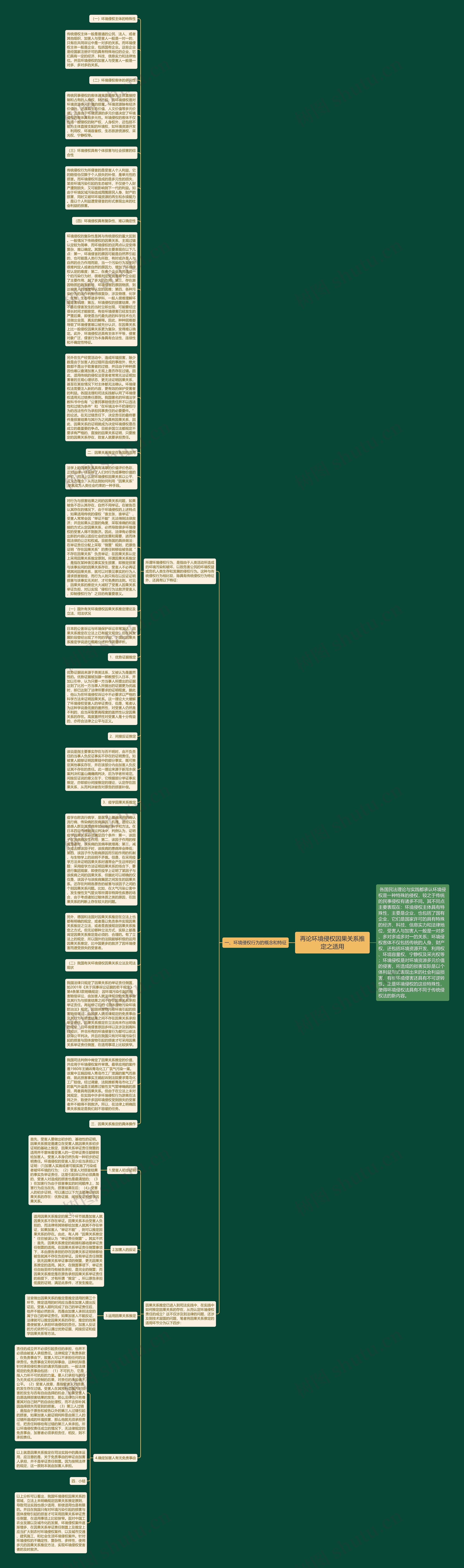再论环境侵权因果关系推定之适用思维导图