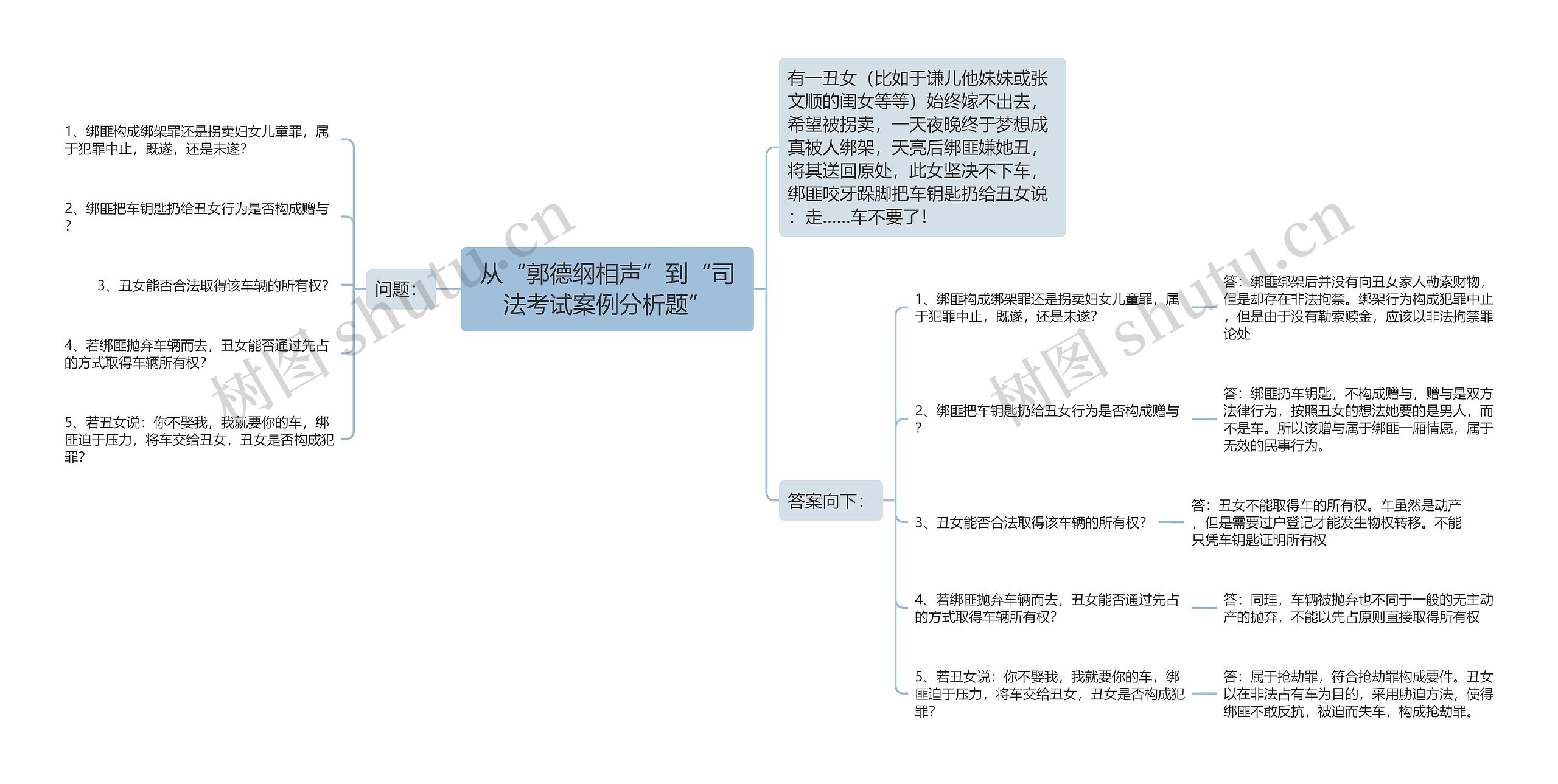 从“郭德纲相声”到“司法考试案例分析题”