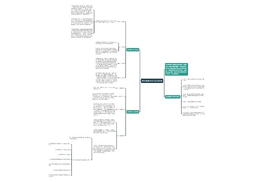 初中生数学学习方法指导思维导图
