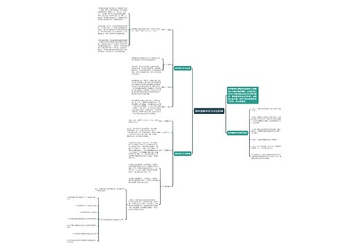 初中生数学学习方法指导 初中生数学学习方法指导