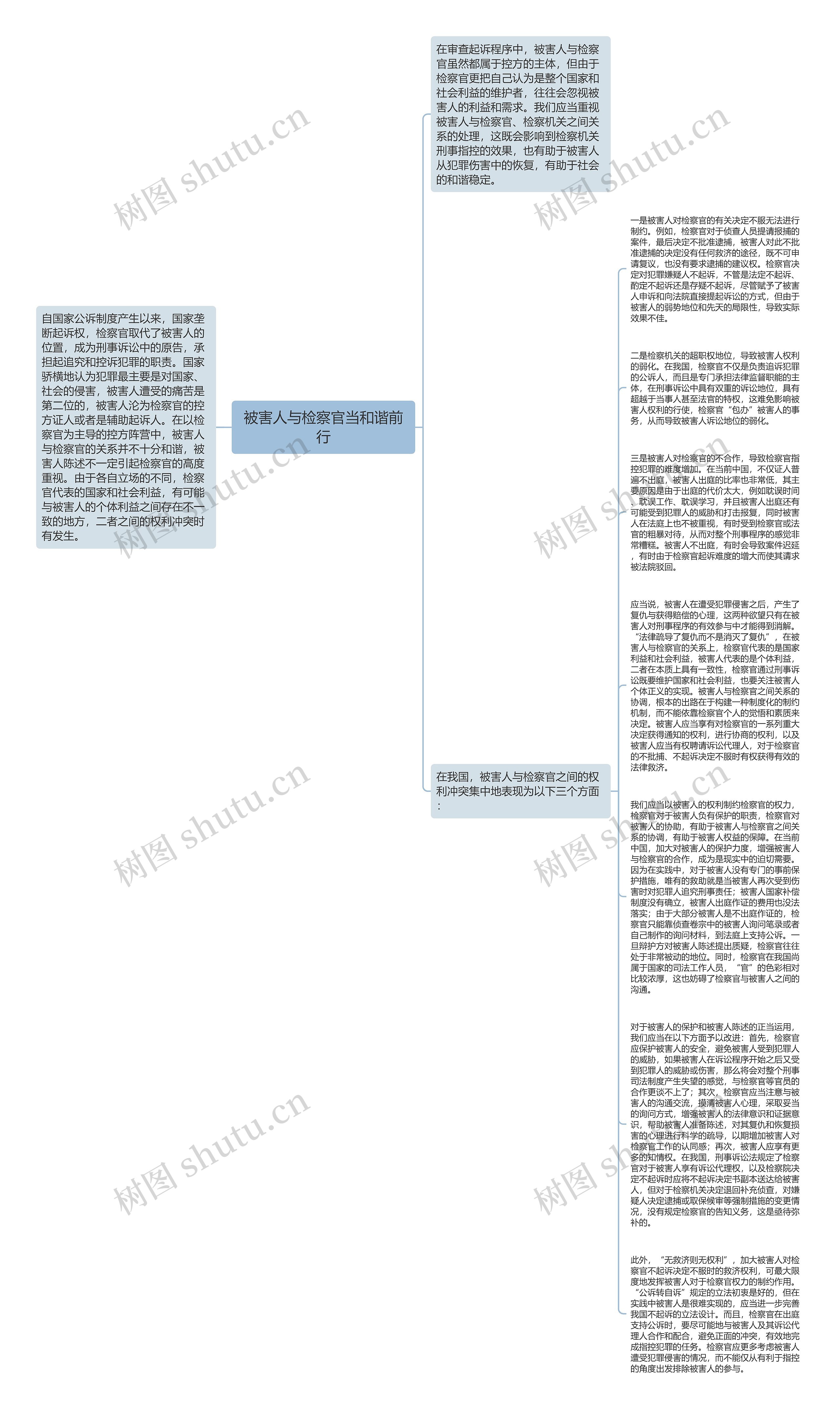 被害人与检察官当和谐前行