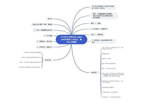 2019护士资格考试《临床外科护理学》知识点：腹外疝