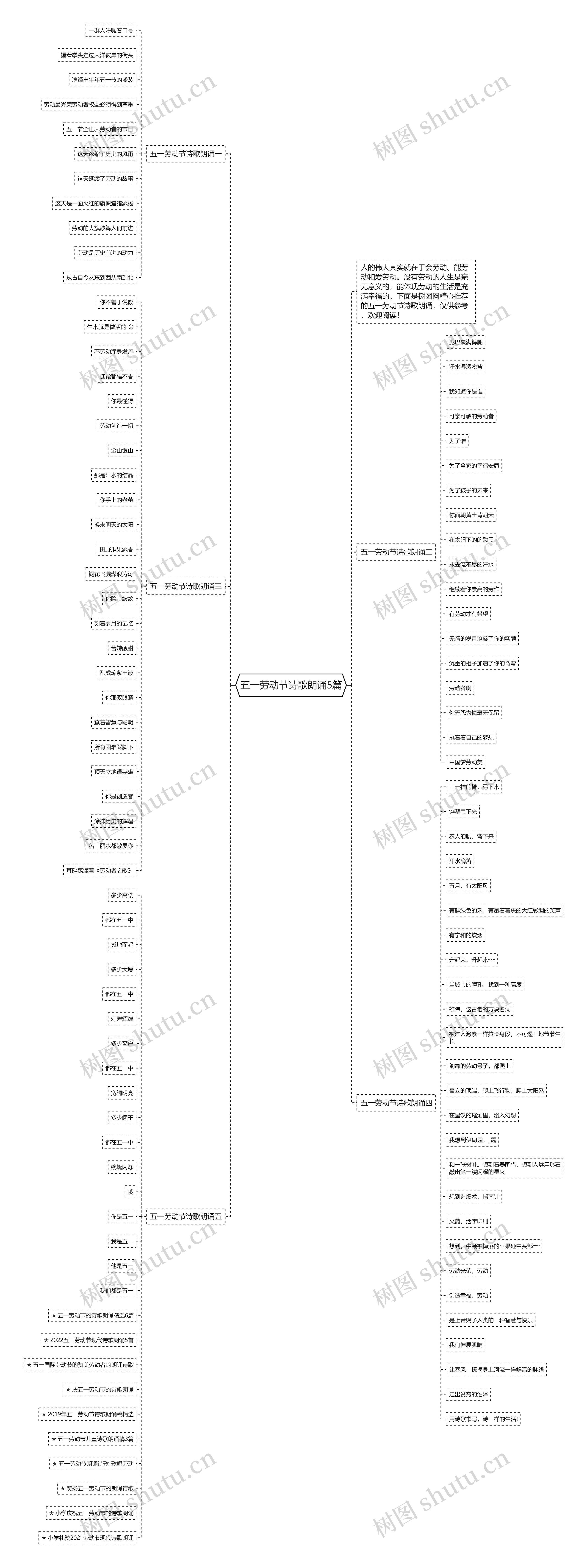 五一劳动节诗歌朗诵5篇思维导图