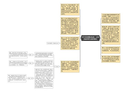 2010司考重点法条：公民的选举权与选民登记