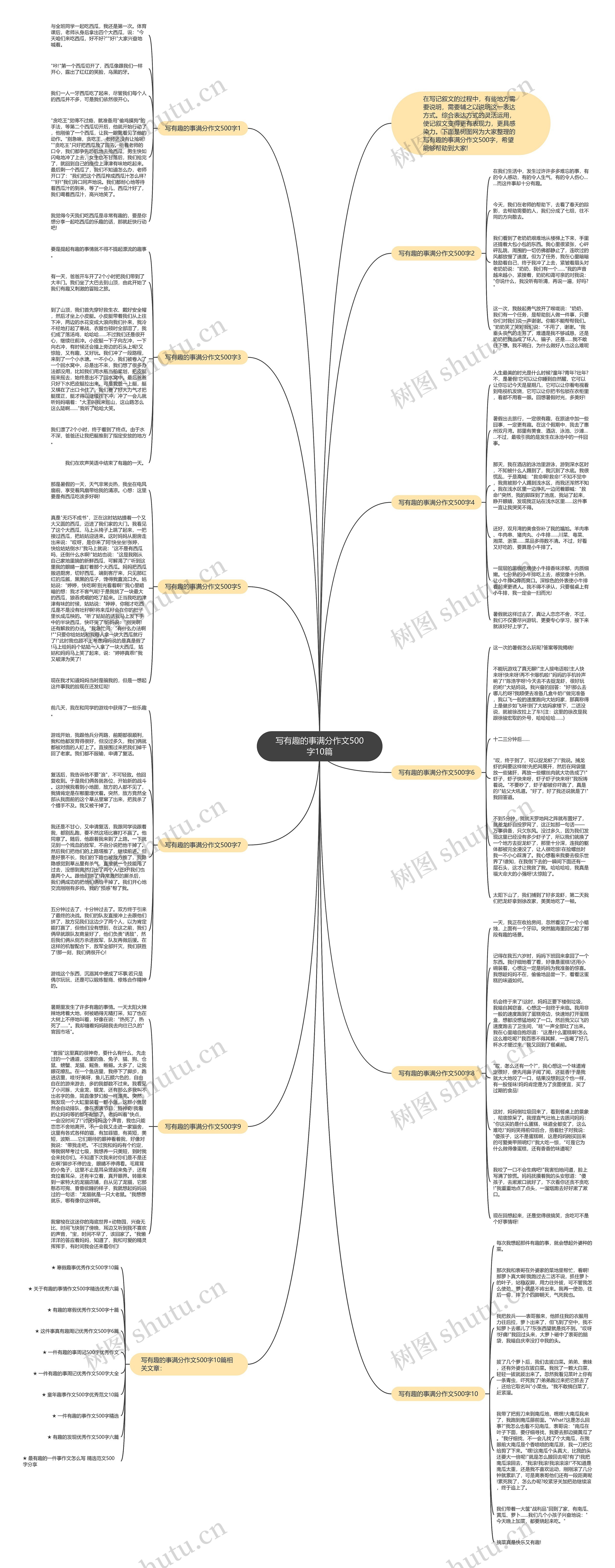 写有趣的事满分作文500字10篇思维导图