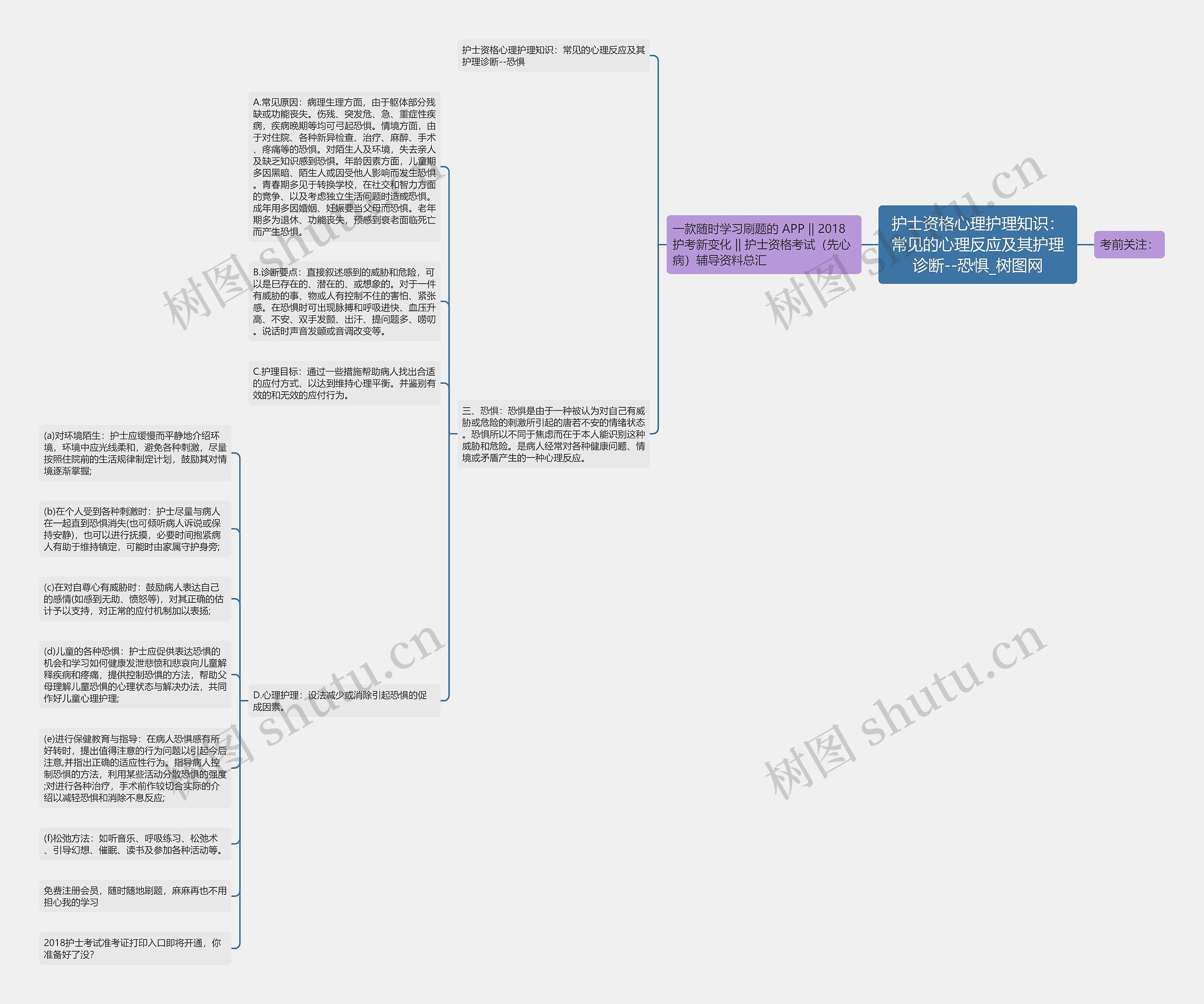 护士资格心理护理知识:常见的心理反应及其护理诊断--恐惧 护士资格心理护理知识:常见的心理反应及其护理诊断--恐惧
