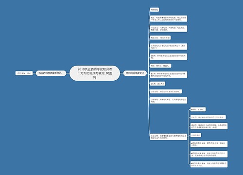 2019执业药师考试知识点：方剂的组成与变化