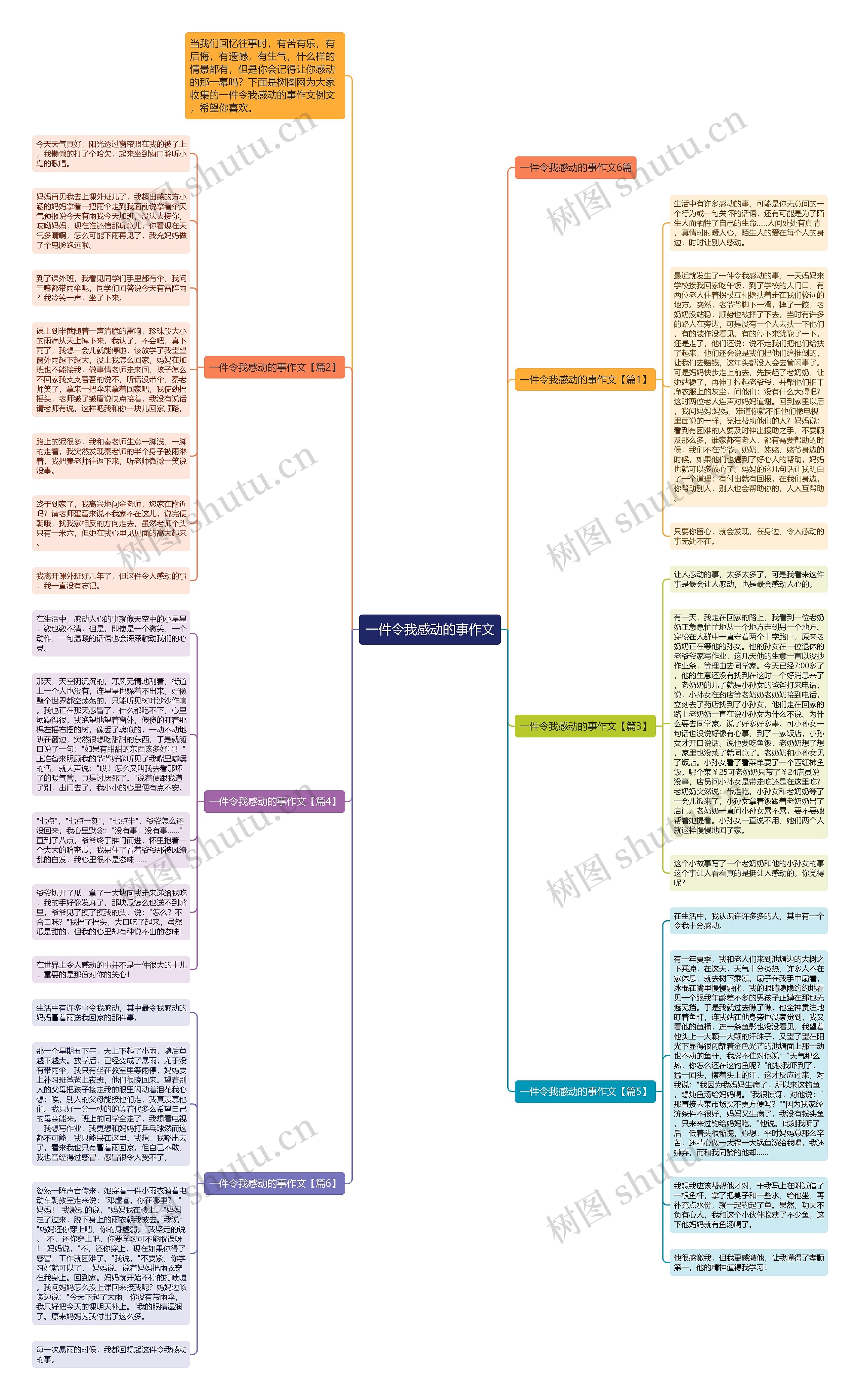 一件令我感动的事作文思维导图