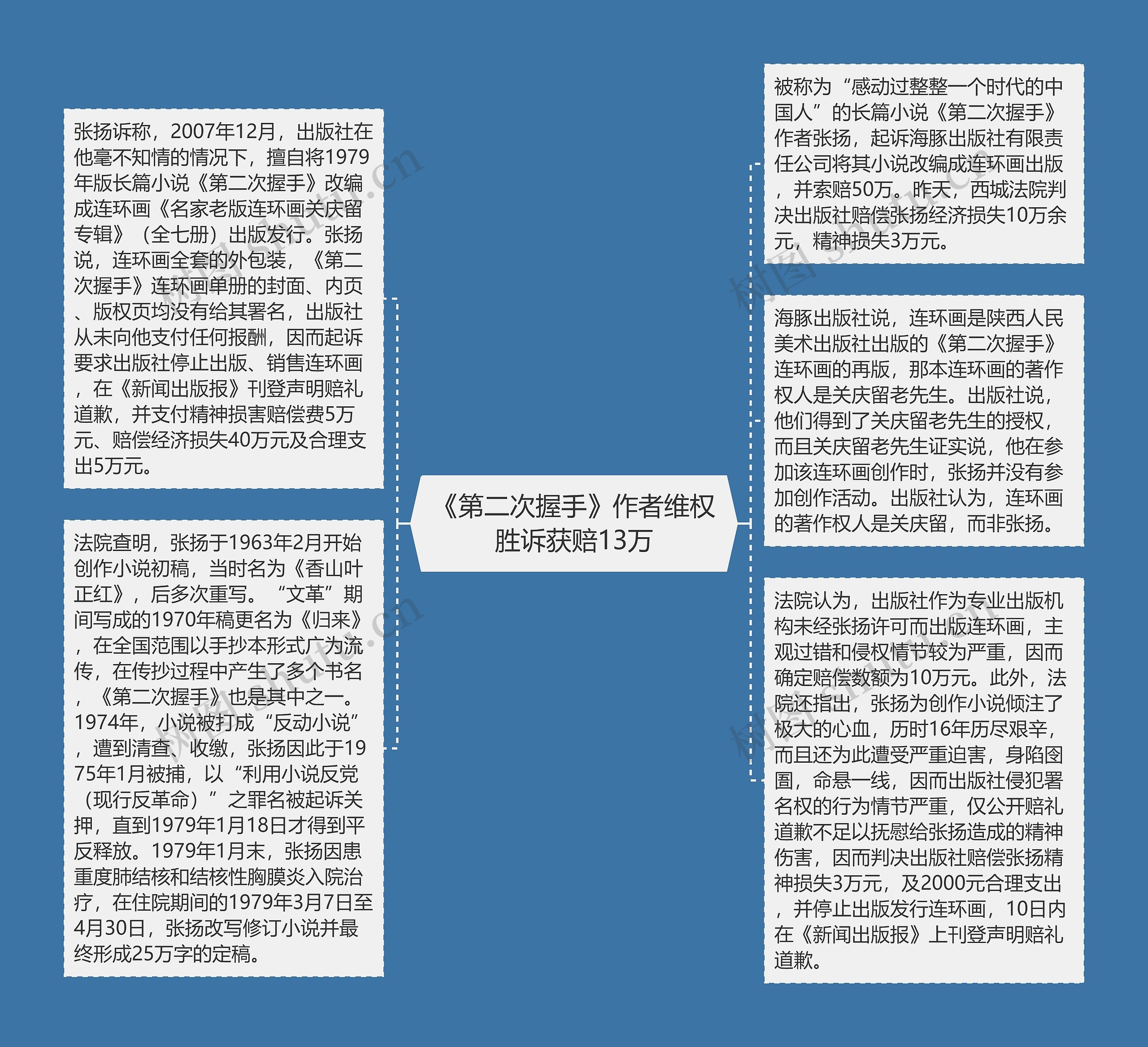 《第二次握手》作者维权胜诉获赔13万