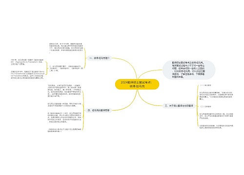 2024翻译硕士复试考点：彼得·纽马克