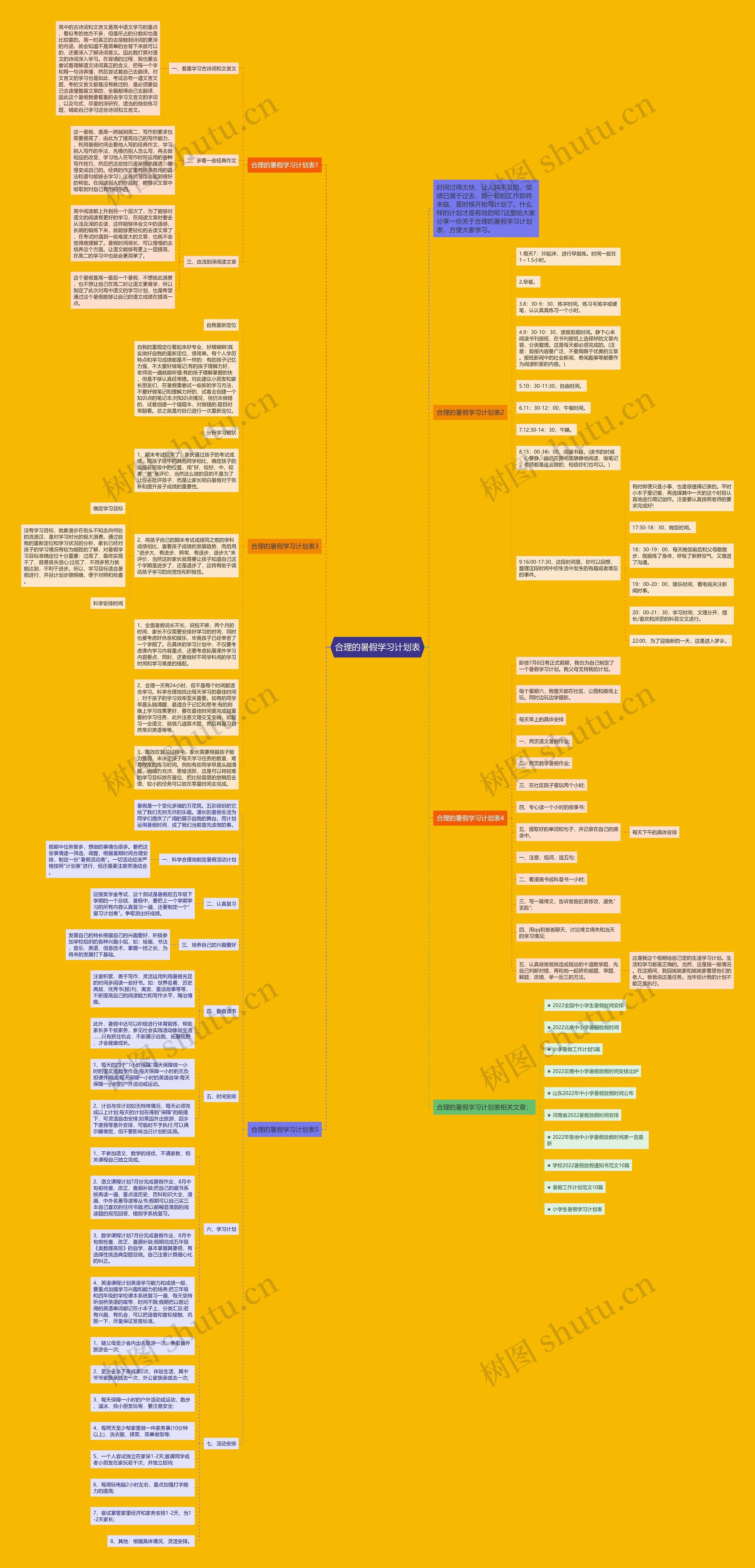 合理的暑假学习计划表
