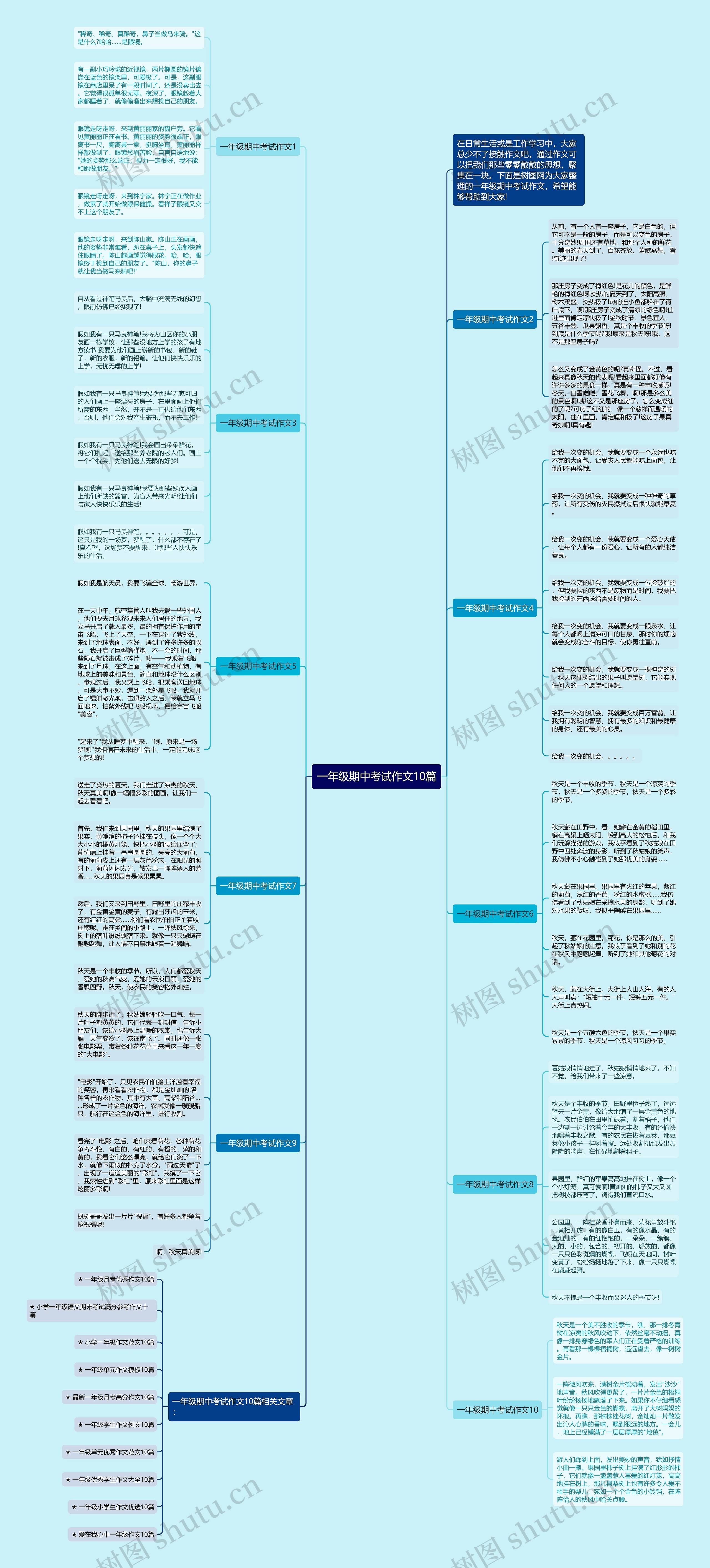 一年级期中考试作文10篇思维导图