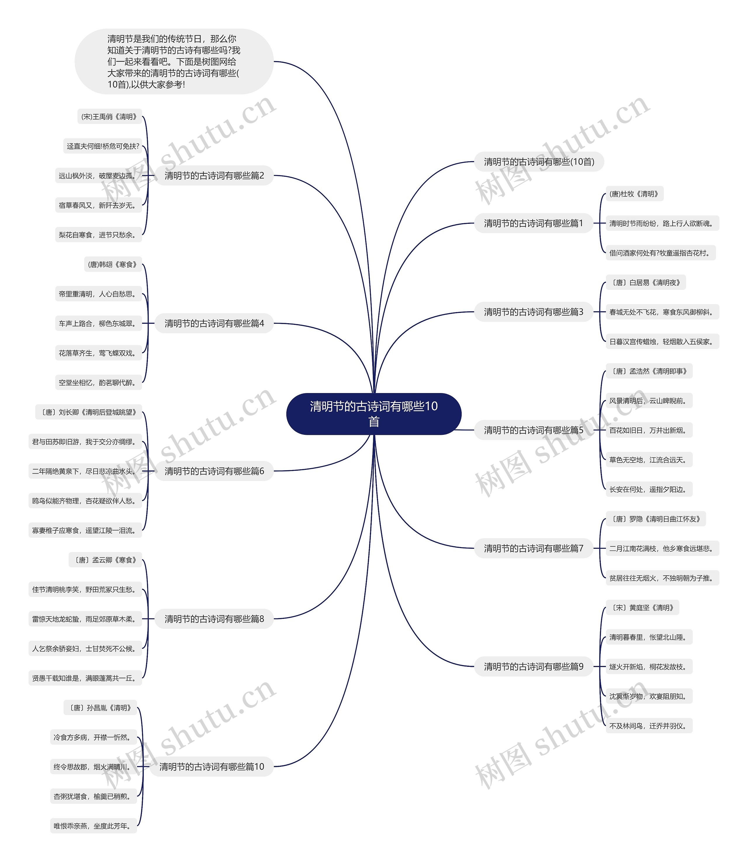 清明节的古诗词有哪些10首思维导图