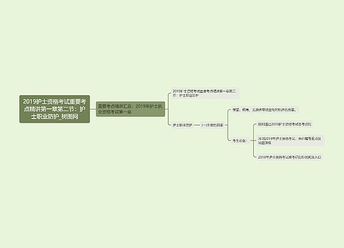 2019护士资格考试重要考点精讲第一章第二节：护士职业防护