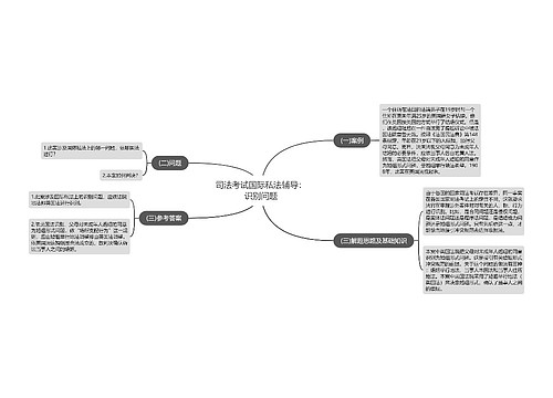 司法考试国际私法辅导：识别问题