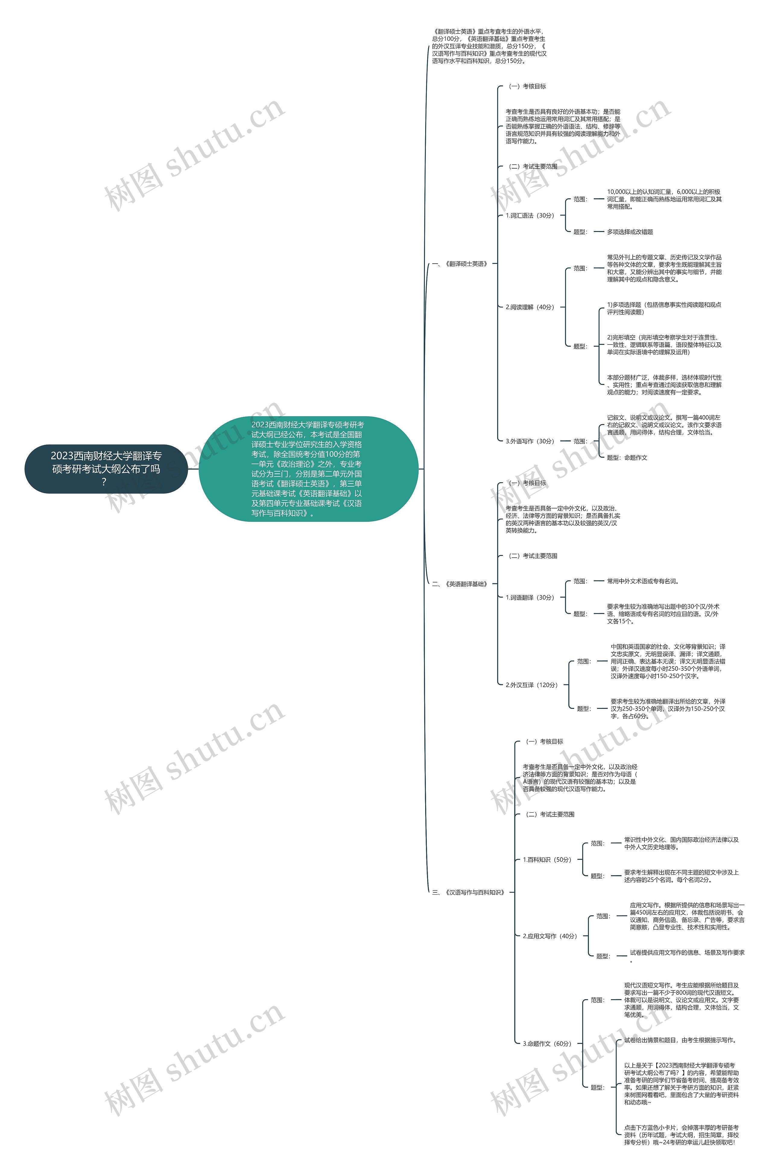 2023西南财经大学翻译专硕考研考试大纲公布了吗? 2023西南财经大学翻译专硕考研考试大纲公布了吗?