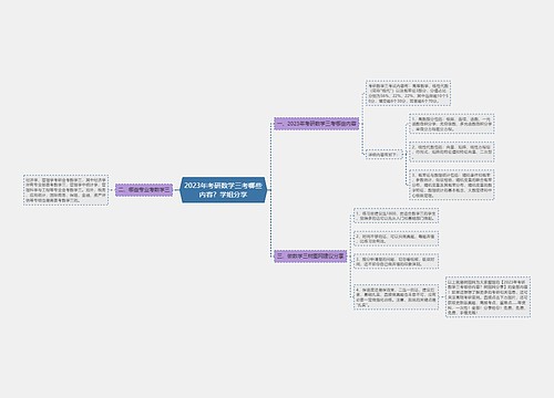 2023年考研数学三考哪些内容？学姐分享