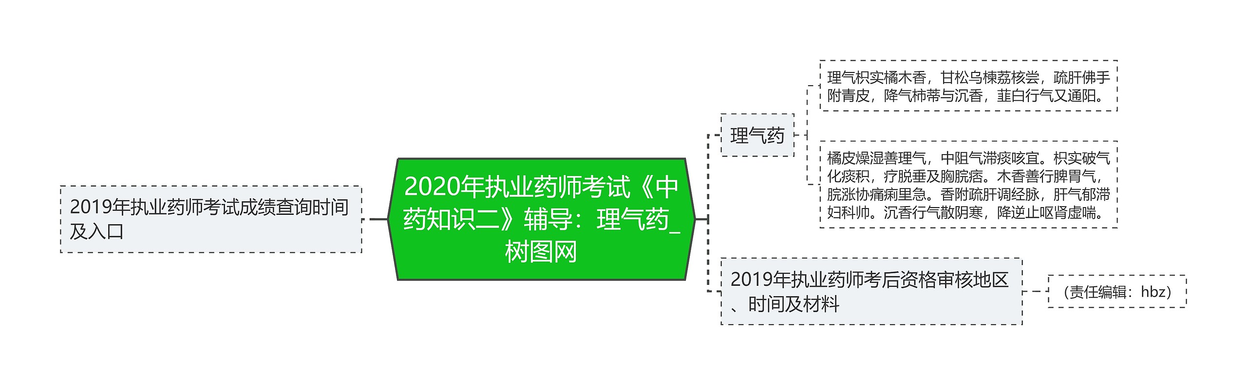 2020年执业药师考试《中药知识二》辅导：理气药