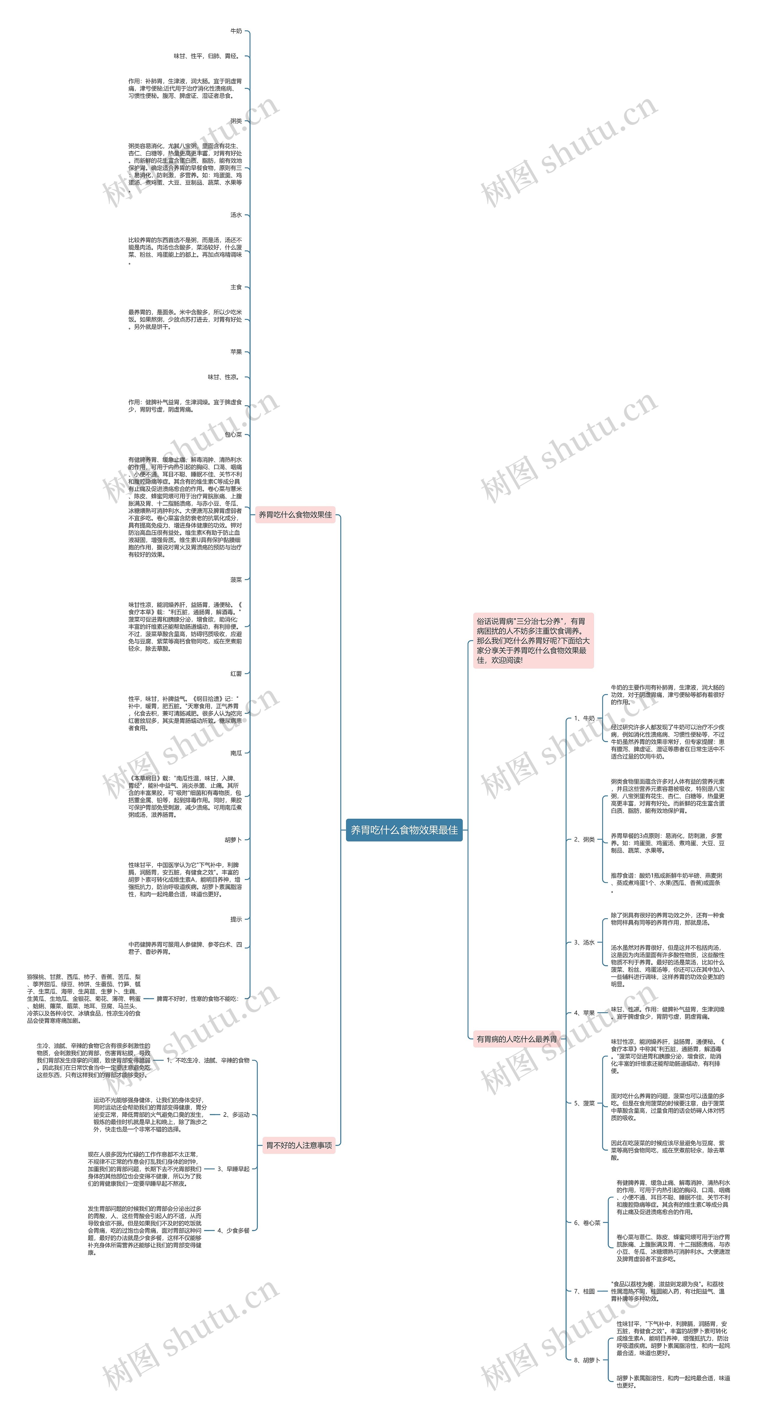 养胃吃什么食物效果最佳思维导图