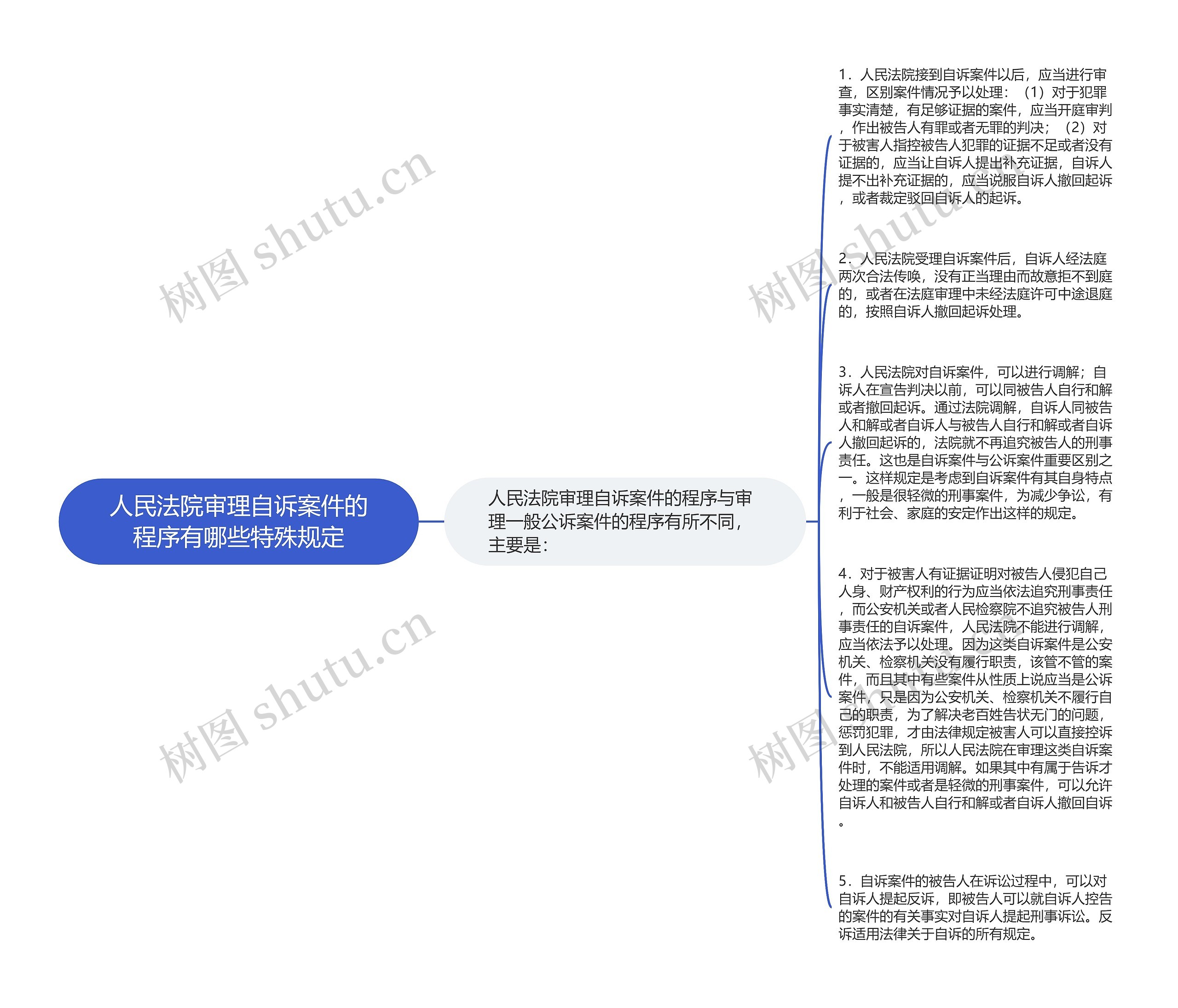 人民法院审理自诉案件的程序有哪些特殊规定