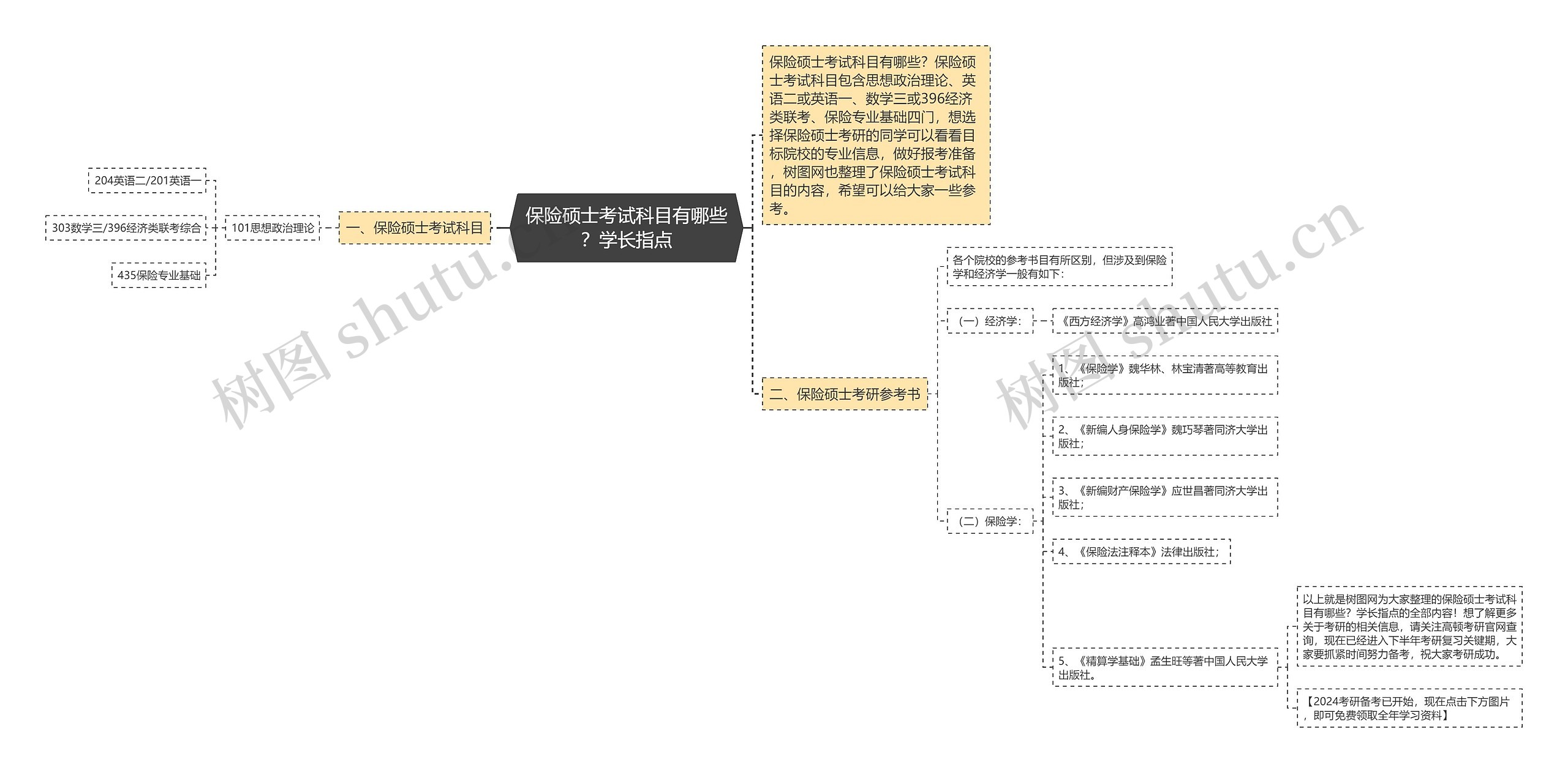 保险硕士考试科目有哪些？学长指点