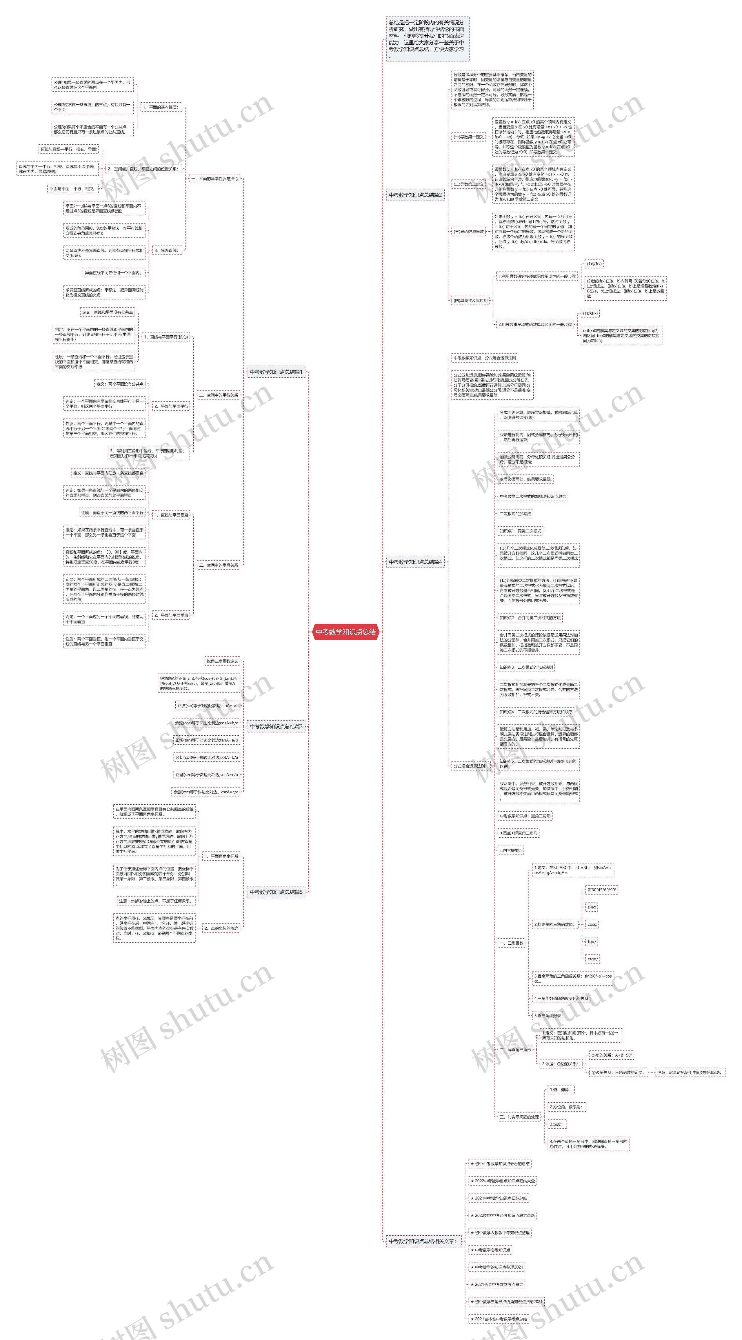 中考数学知识点总结思维导图