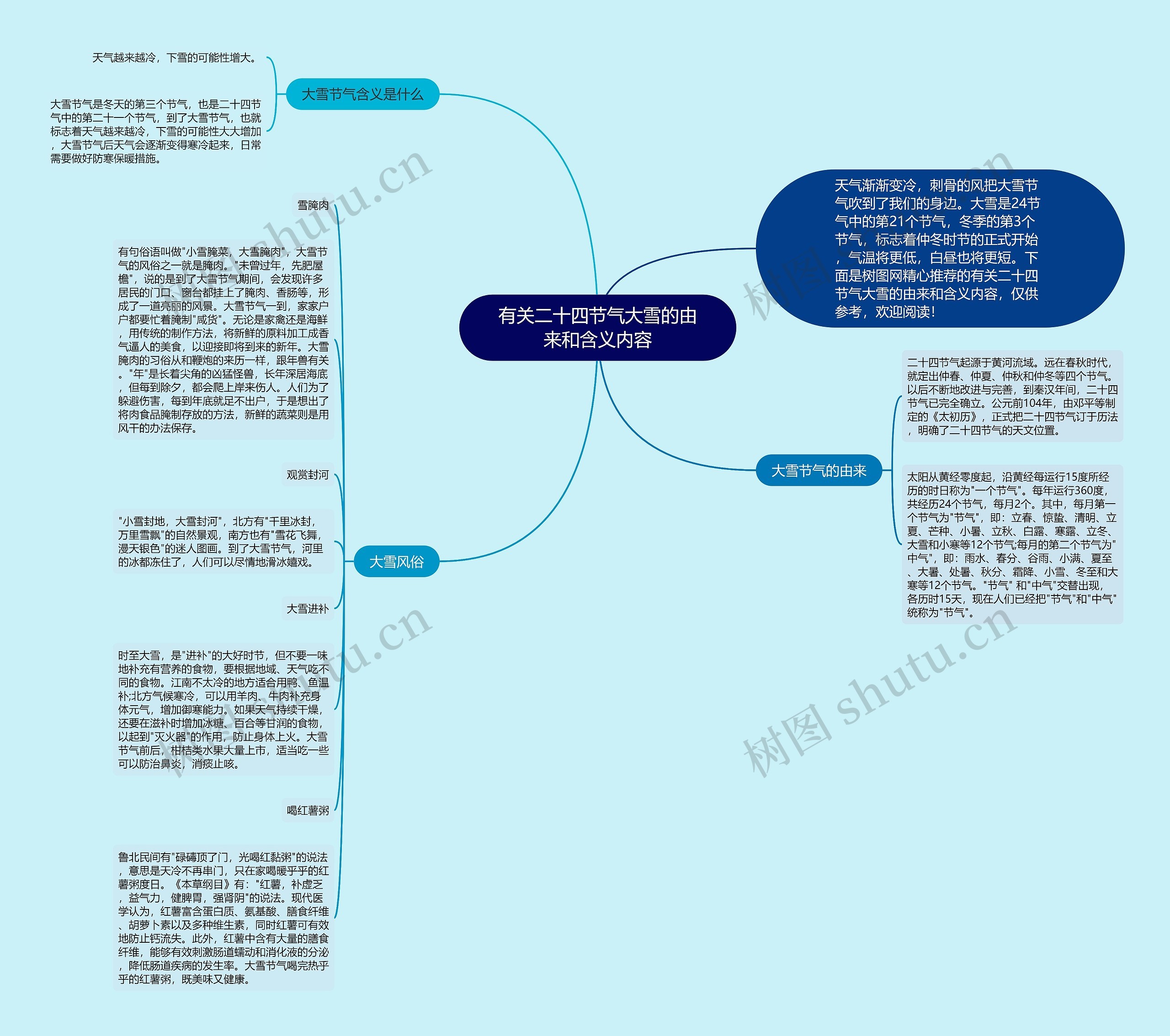 有关二十四节气大雪的由来和含义内容