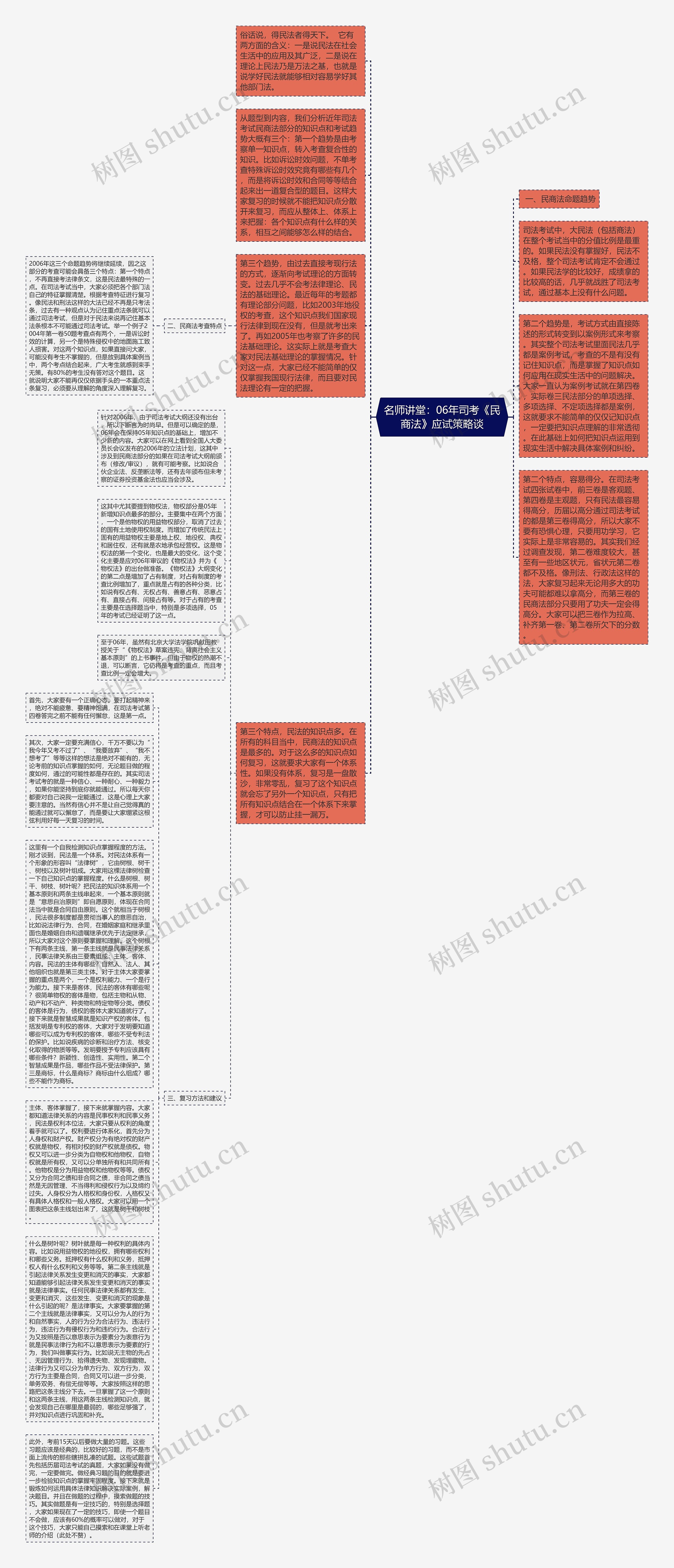 名师讲堂：06年司考《民商法》应试策略谈