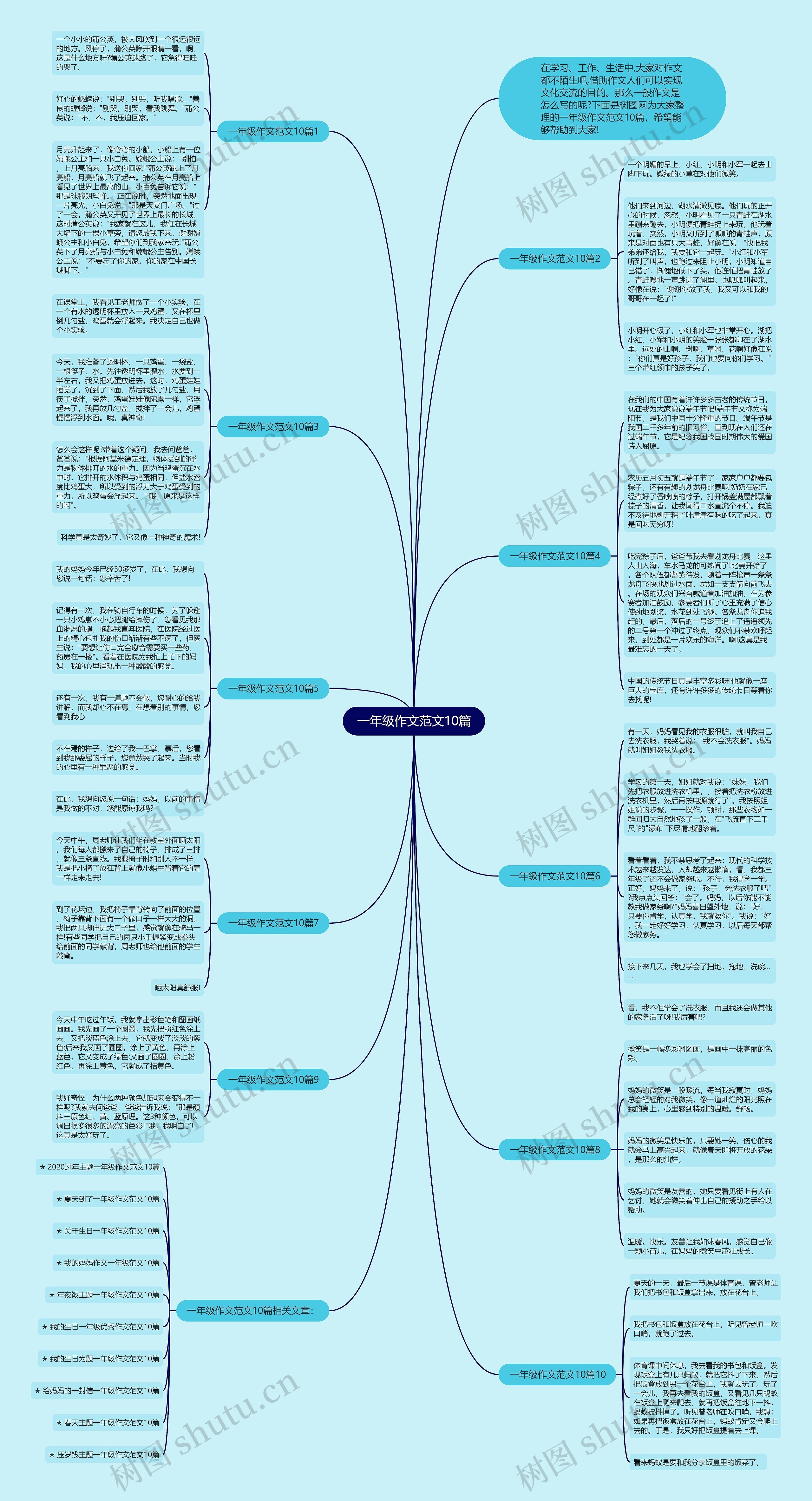一年级作文范文10篇思维导图