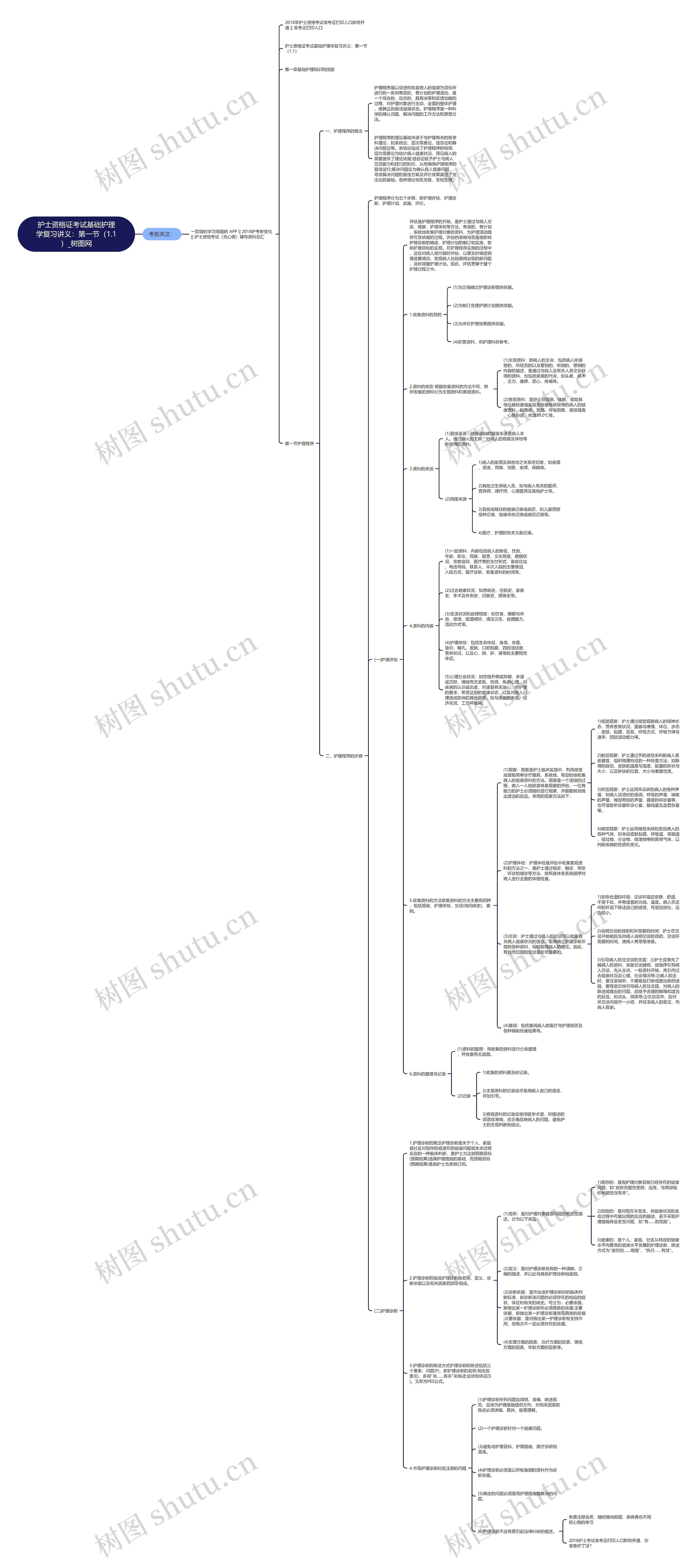 护士资格证考试基础护理学复习讲义:第一节(1.1) 护士资格证考试基础护理学复习讲义:第一节(1.1)