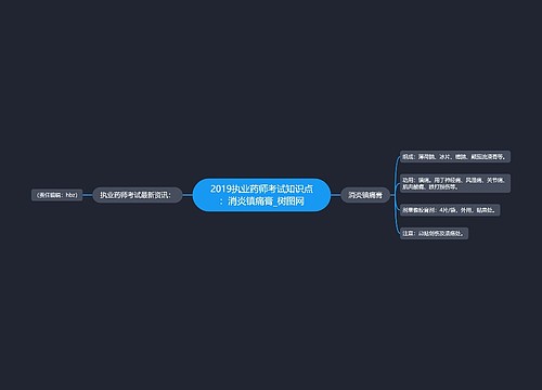 2019执业药师考试知识点：消炎镇痛膏