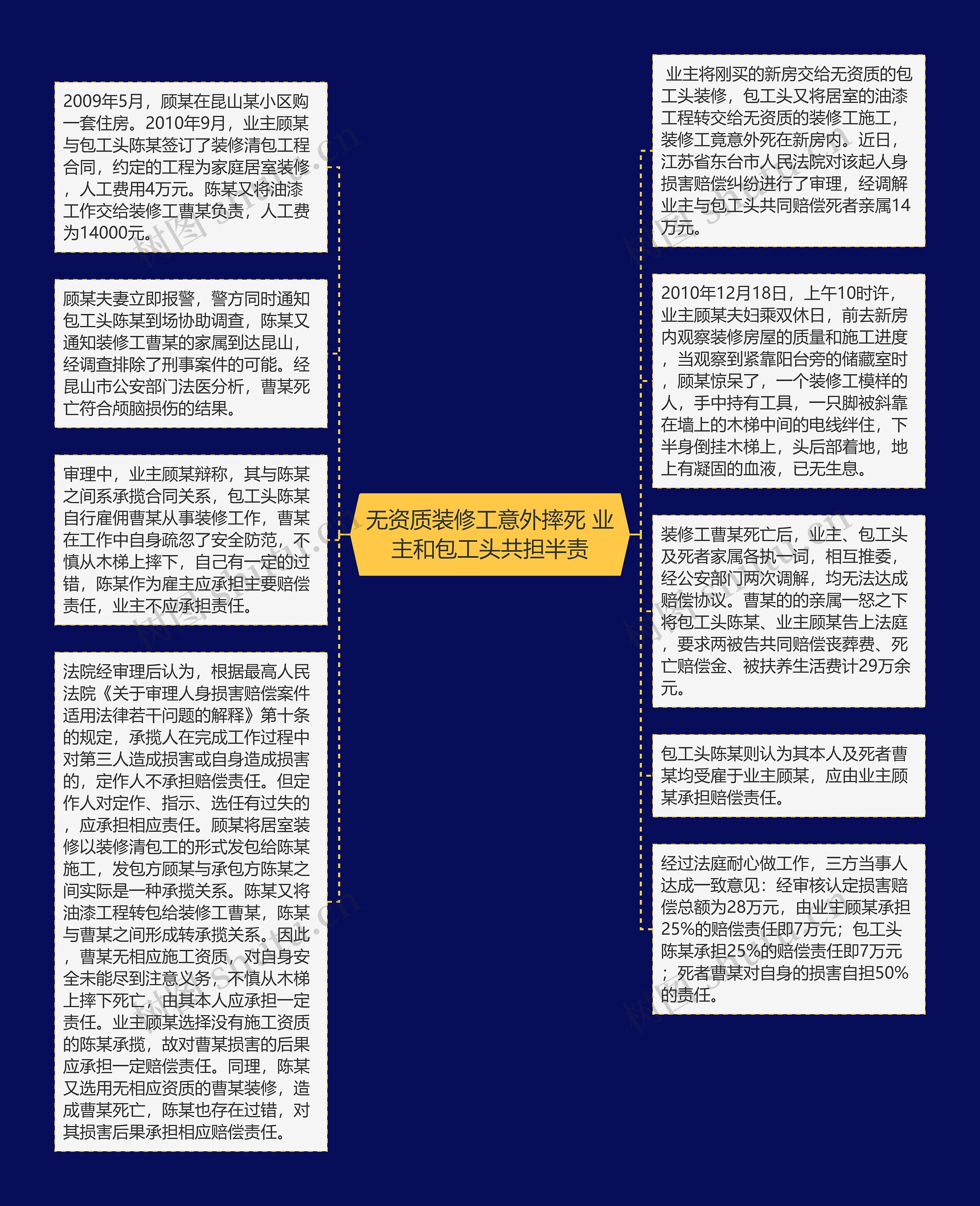 无资质装修工意外摔死 业主和包工头共担半责