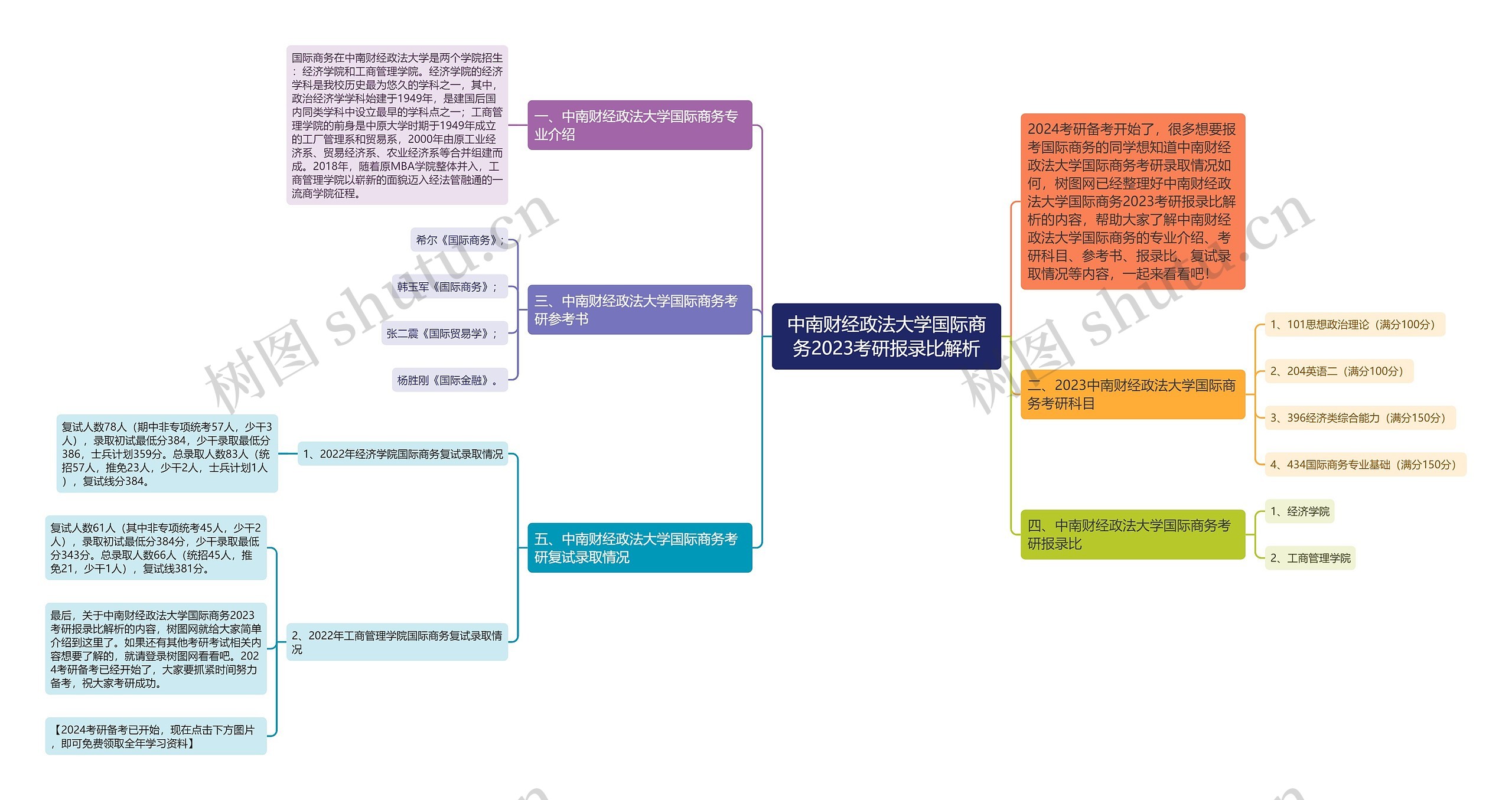 中南财经政法大学国际商务2023考研报录比解析 中南财经政法大学国际商务2023考研报录比解析
