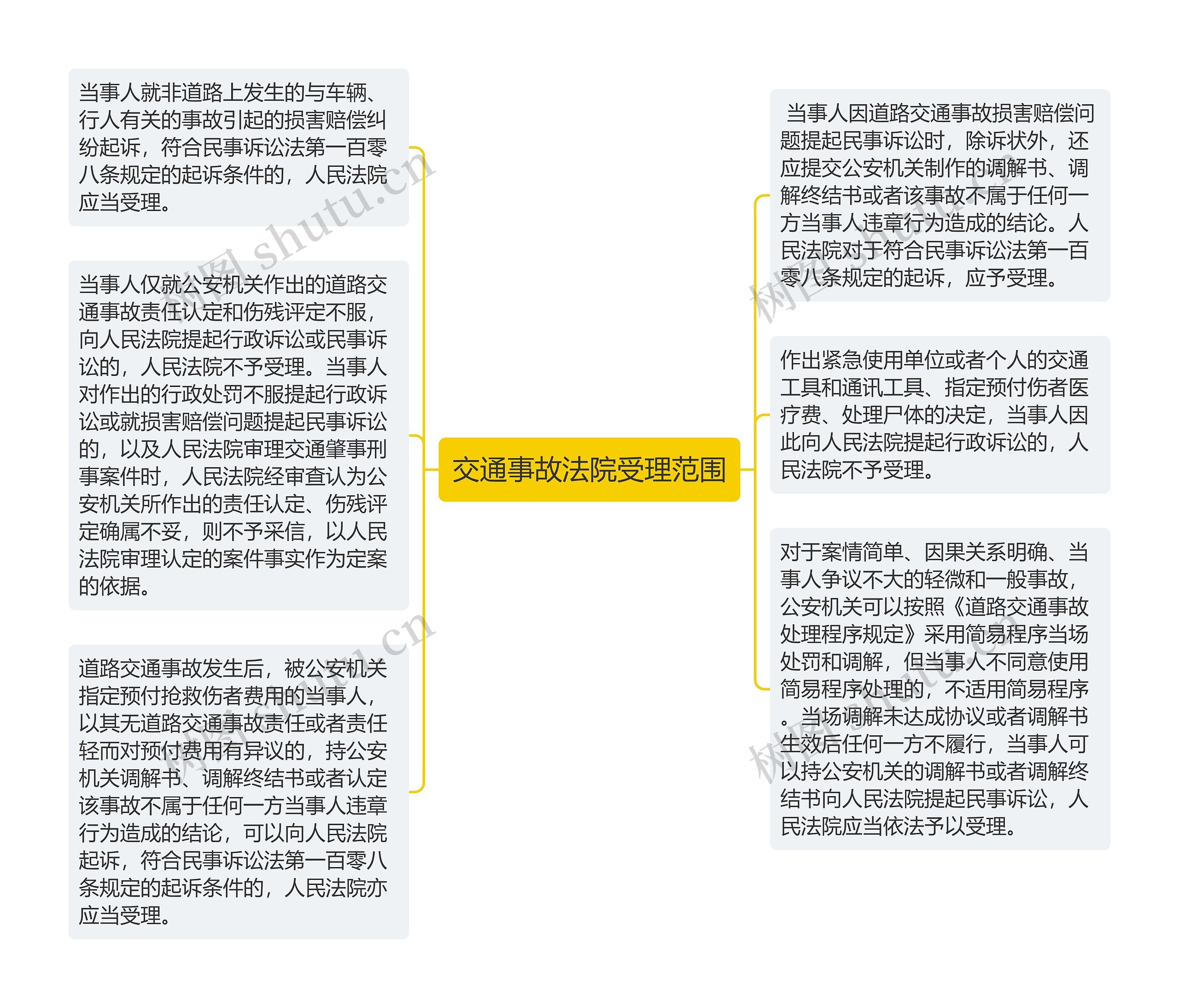 交通事故法院受理范围