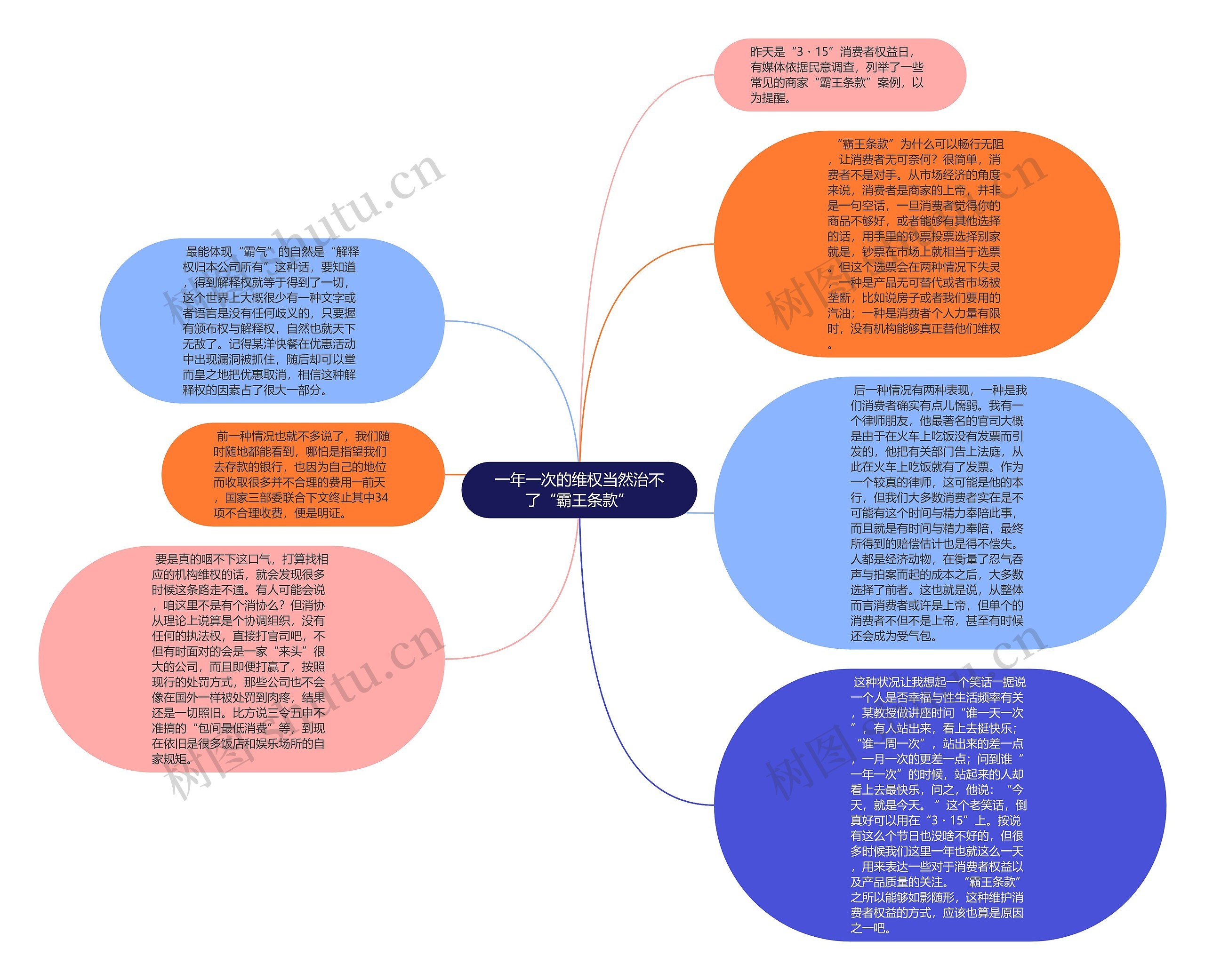一年一次的维权当然治不了“霸王条款”