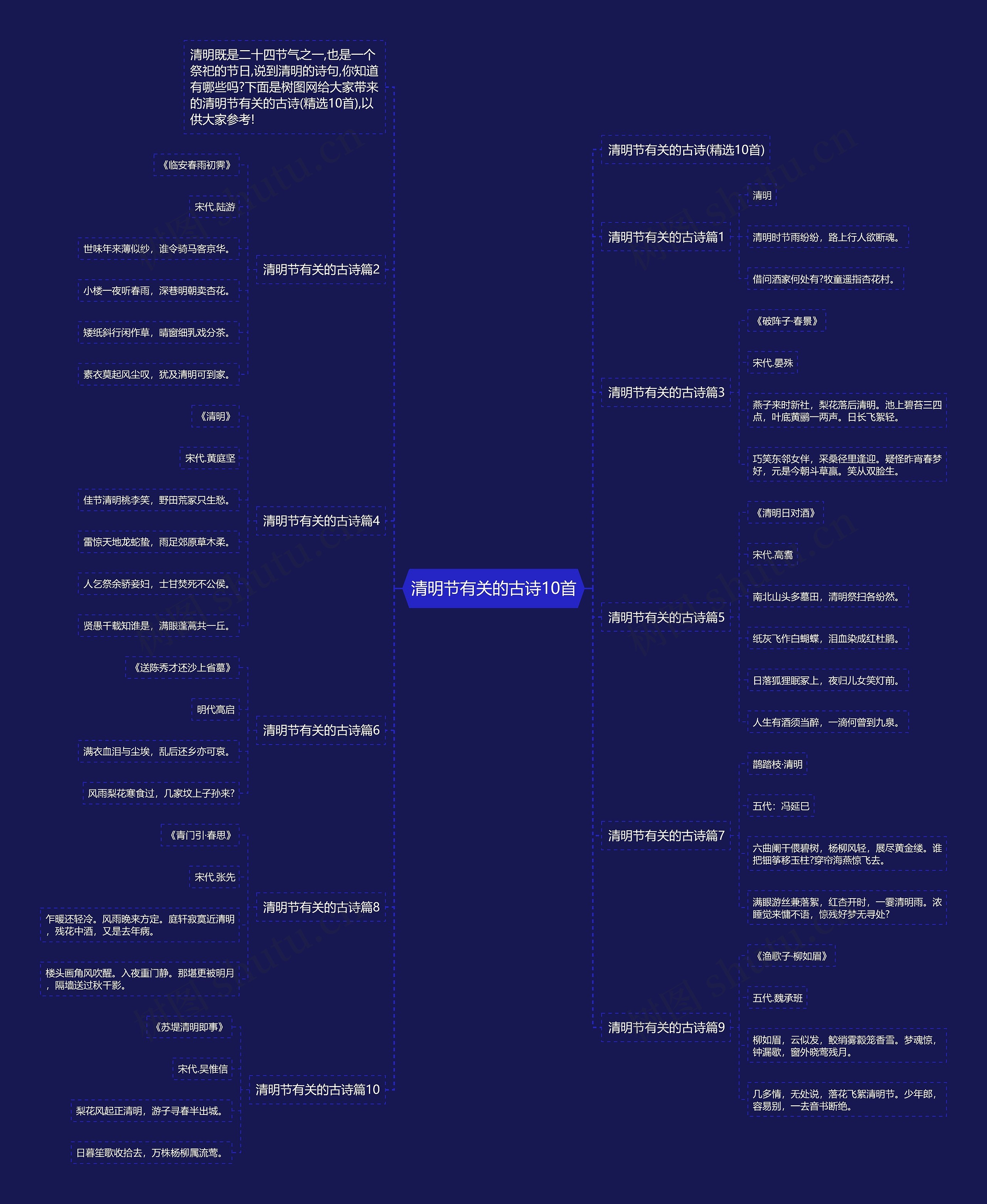 清明节有关的古诗10首思维导图